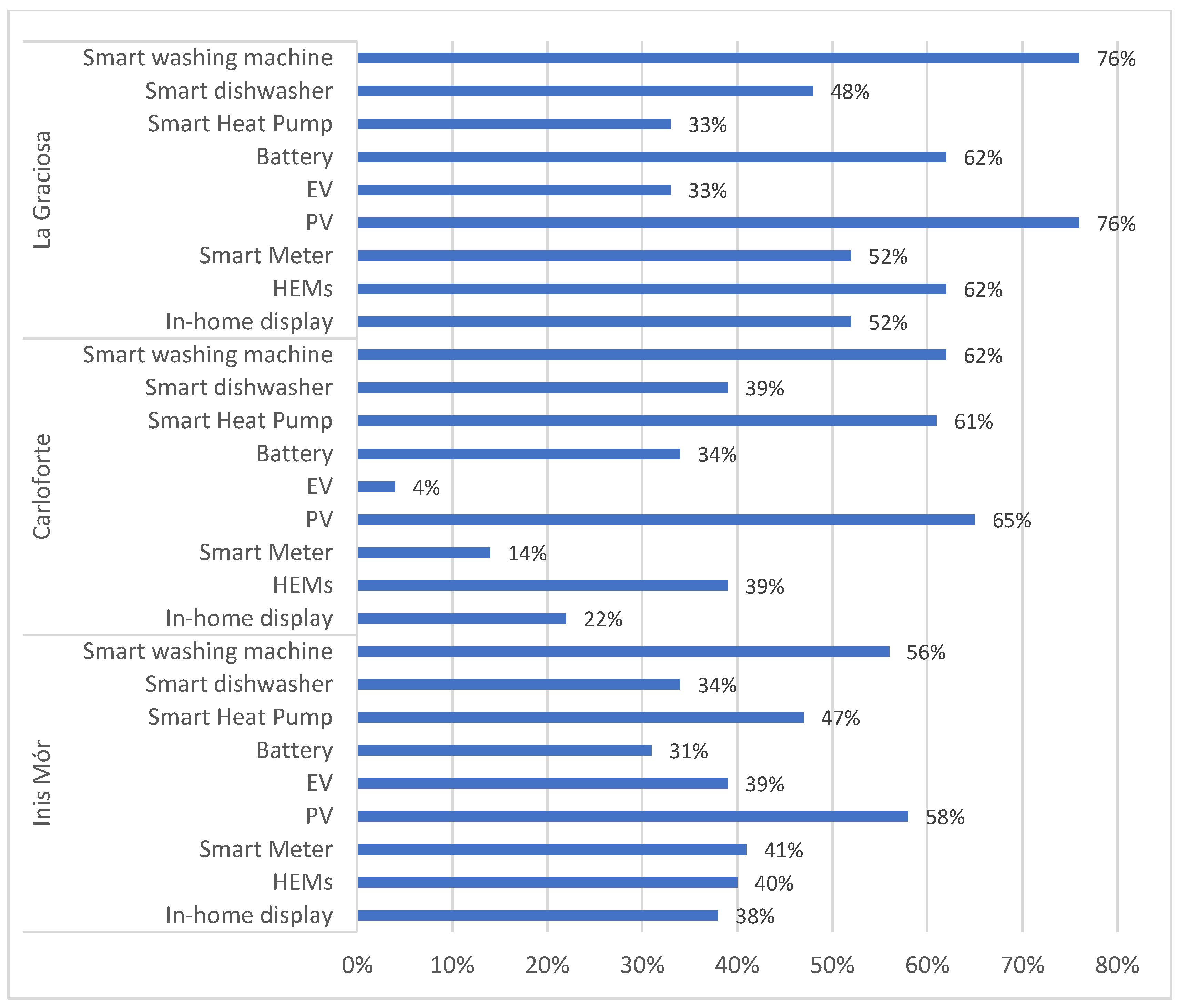 Energies 14 06218 g007 550
