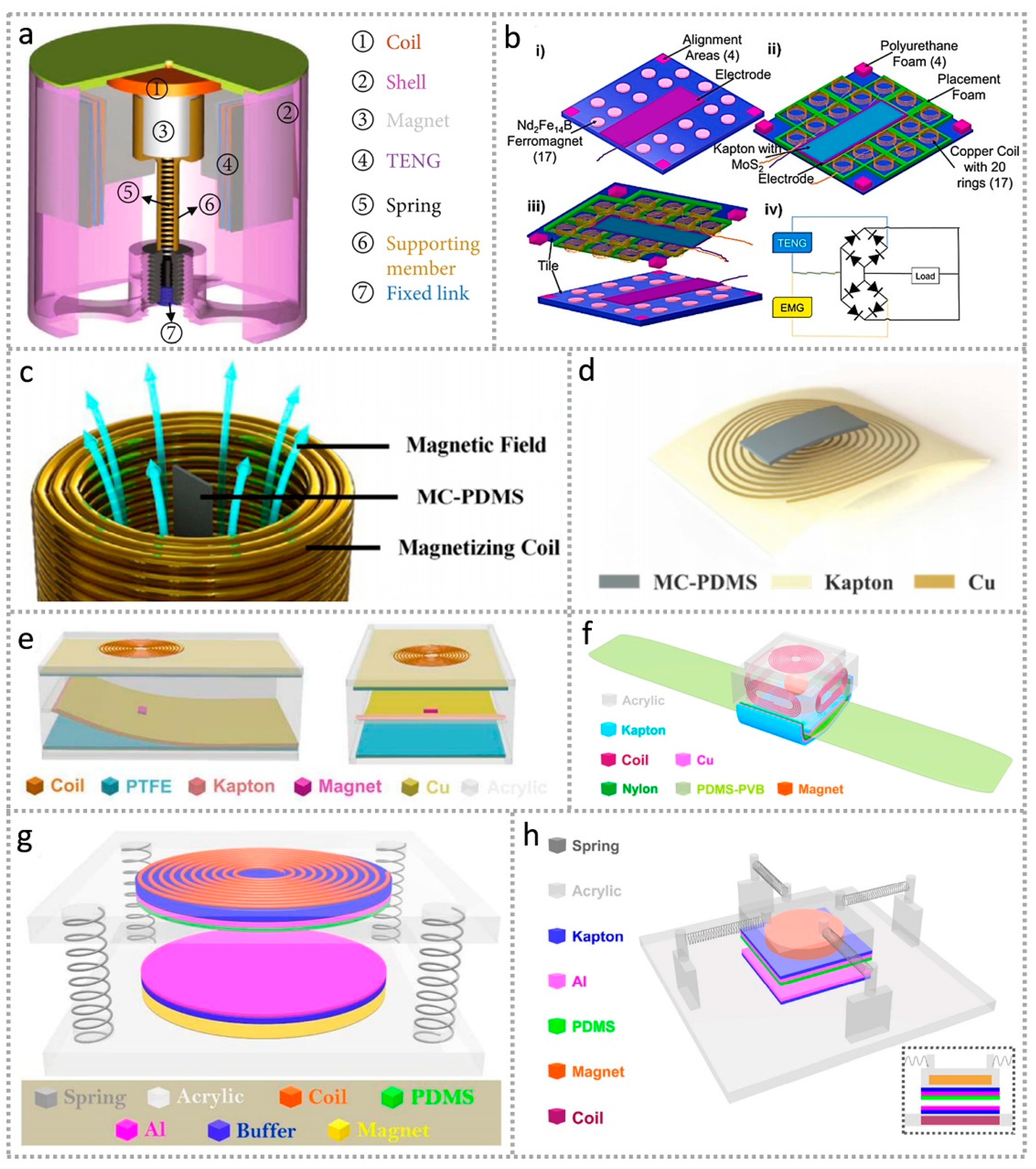 Energies Free Full Text Electromagnetic Triboelectric Hybridized Nanogenerators Html