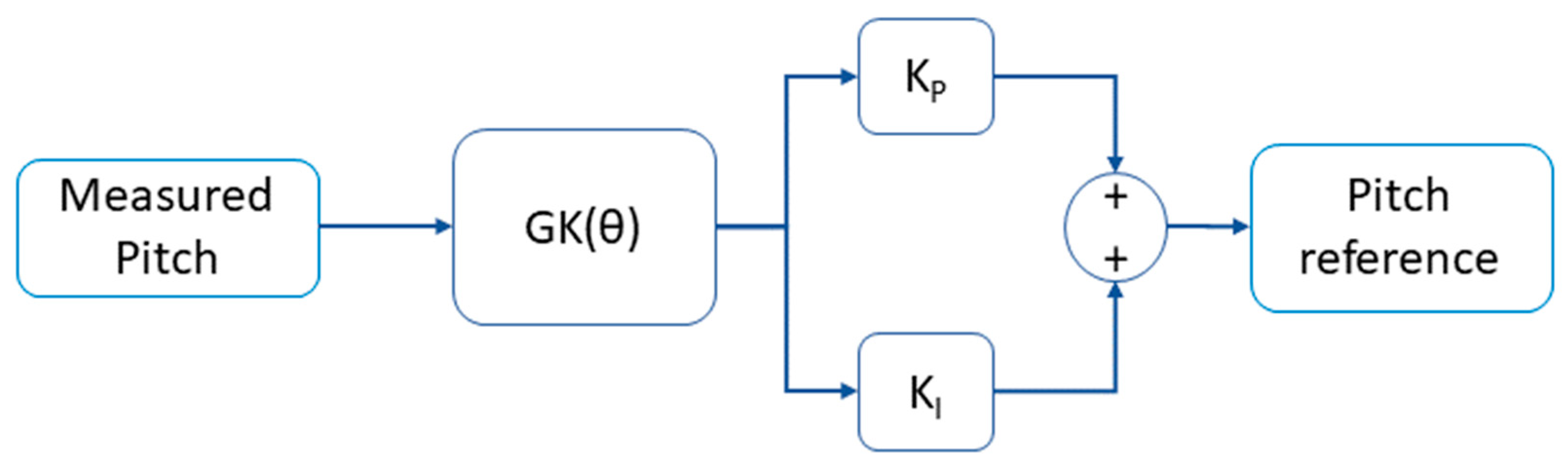 Energies 14 06222 g003 Energies 14 06222 g003