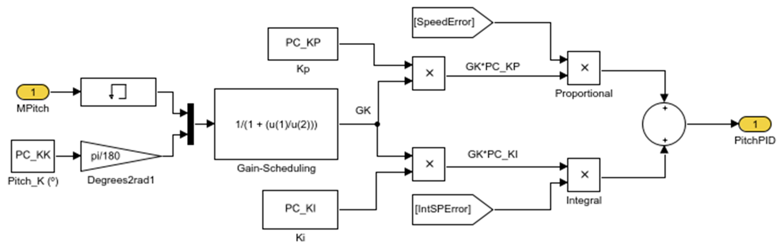 Energies 14 06222 g004 Energies 14 06222 g004