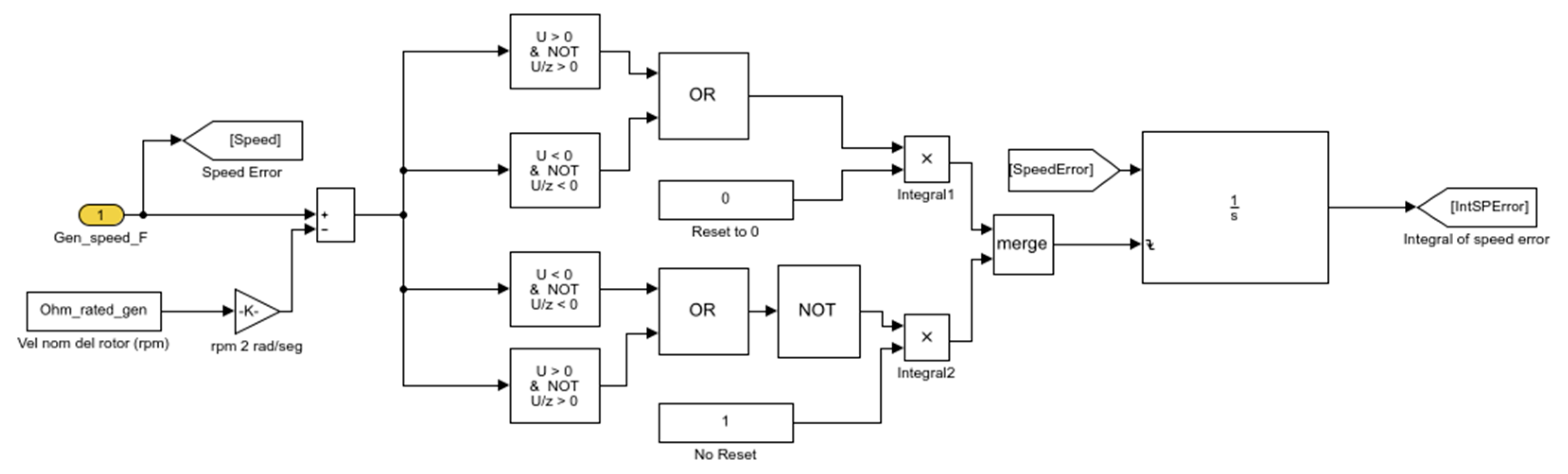 Energies 14 06222 g007 Energies 14 06222 g007