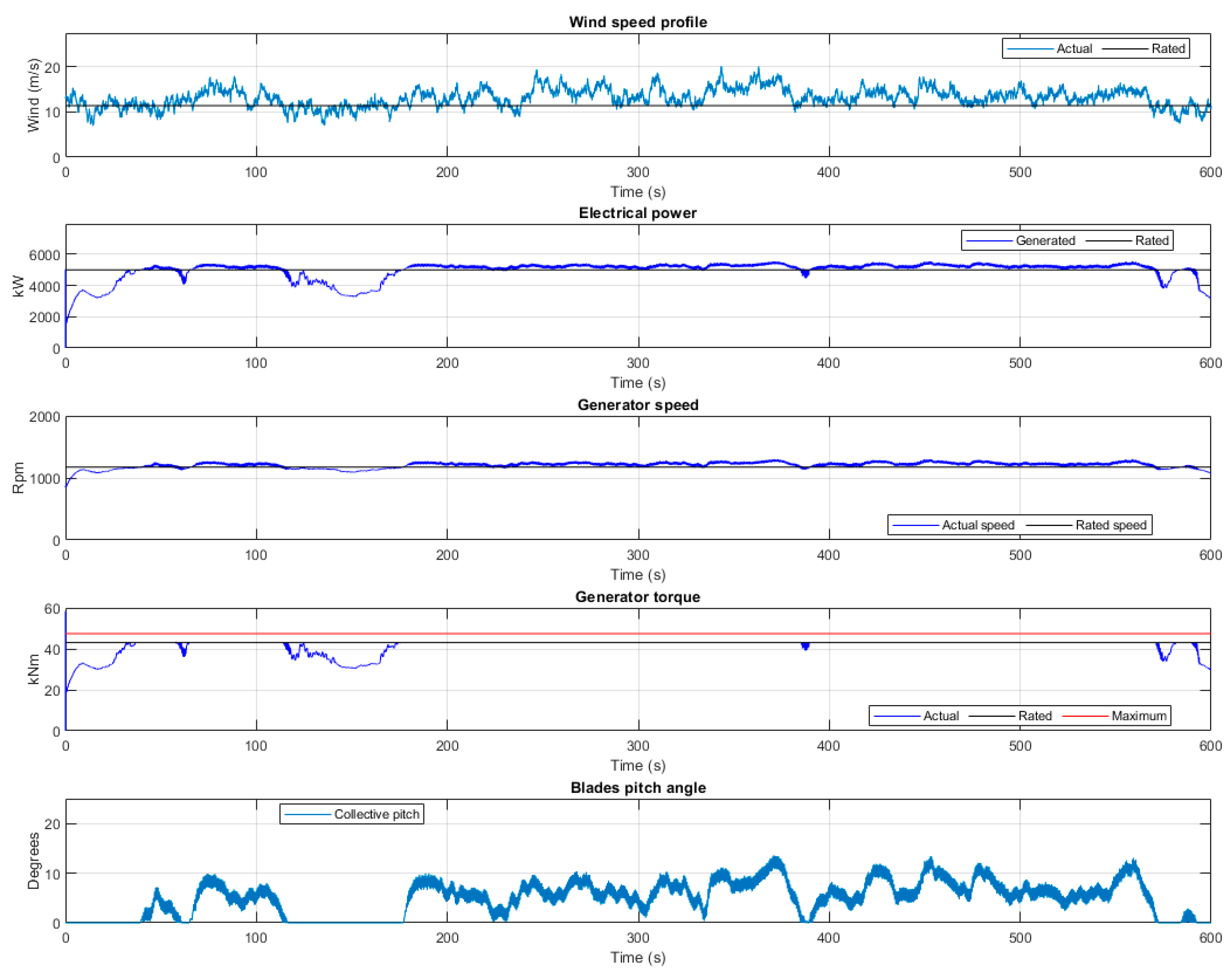 Energies 14 06222 g008 Energies 14 06222 g008