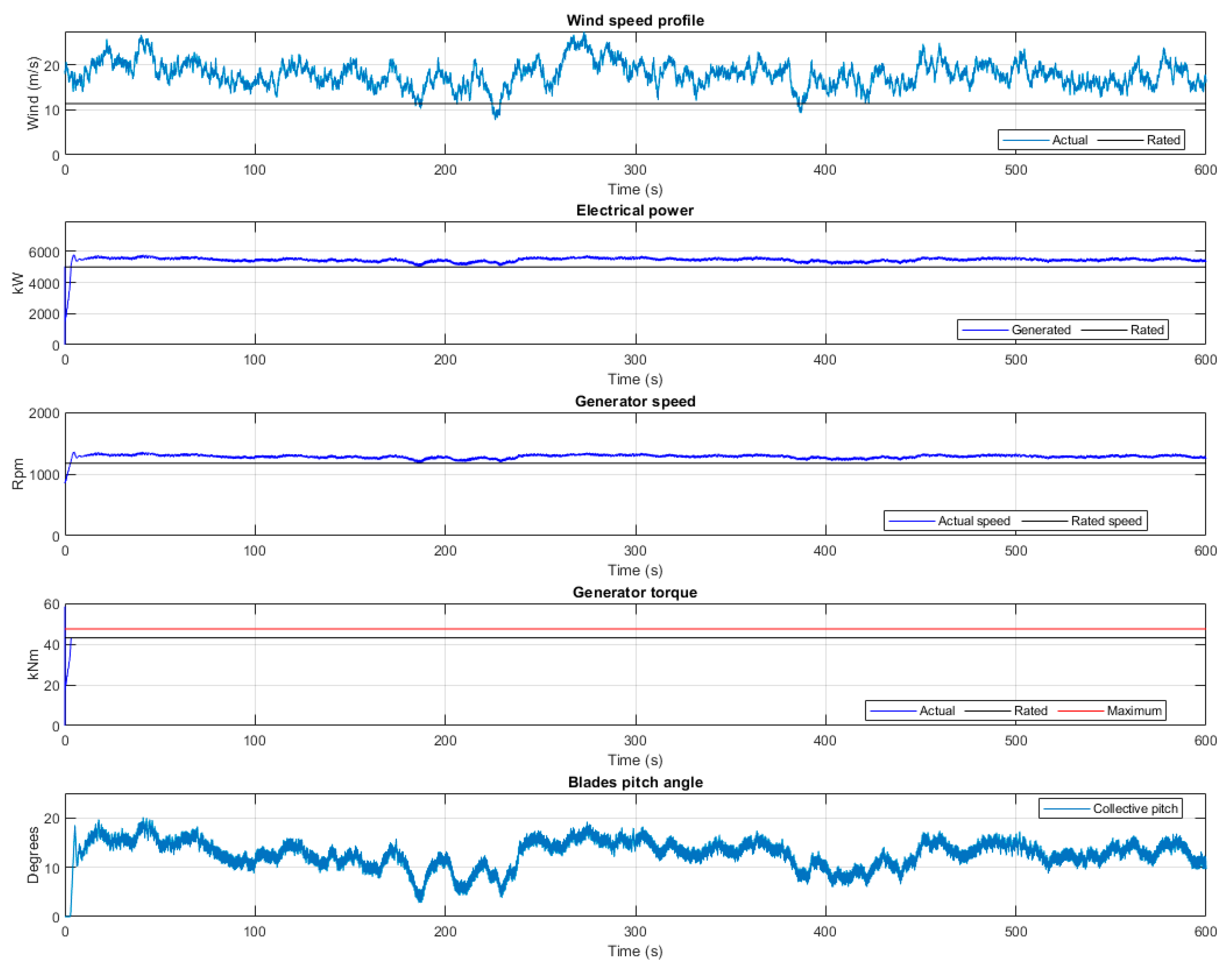 Energies 14 06222 g010 Energies 14 06222 g010