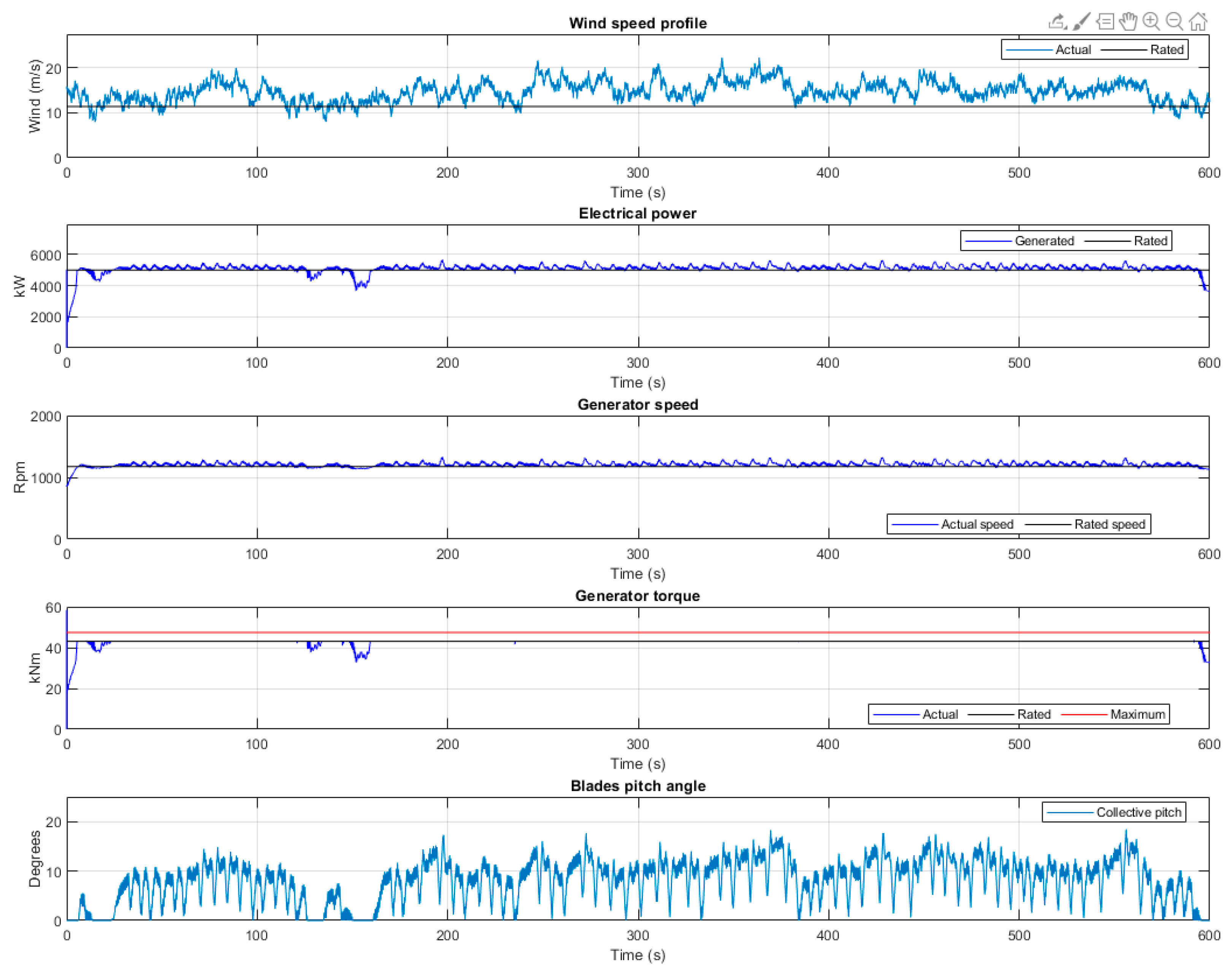 Energies 14 06222 g012 Energies 14 06222 g012