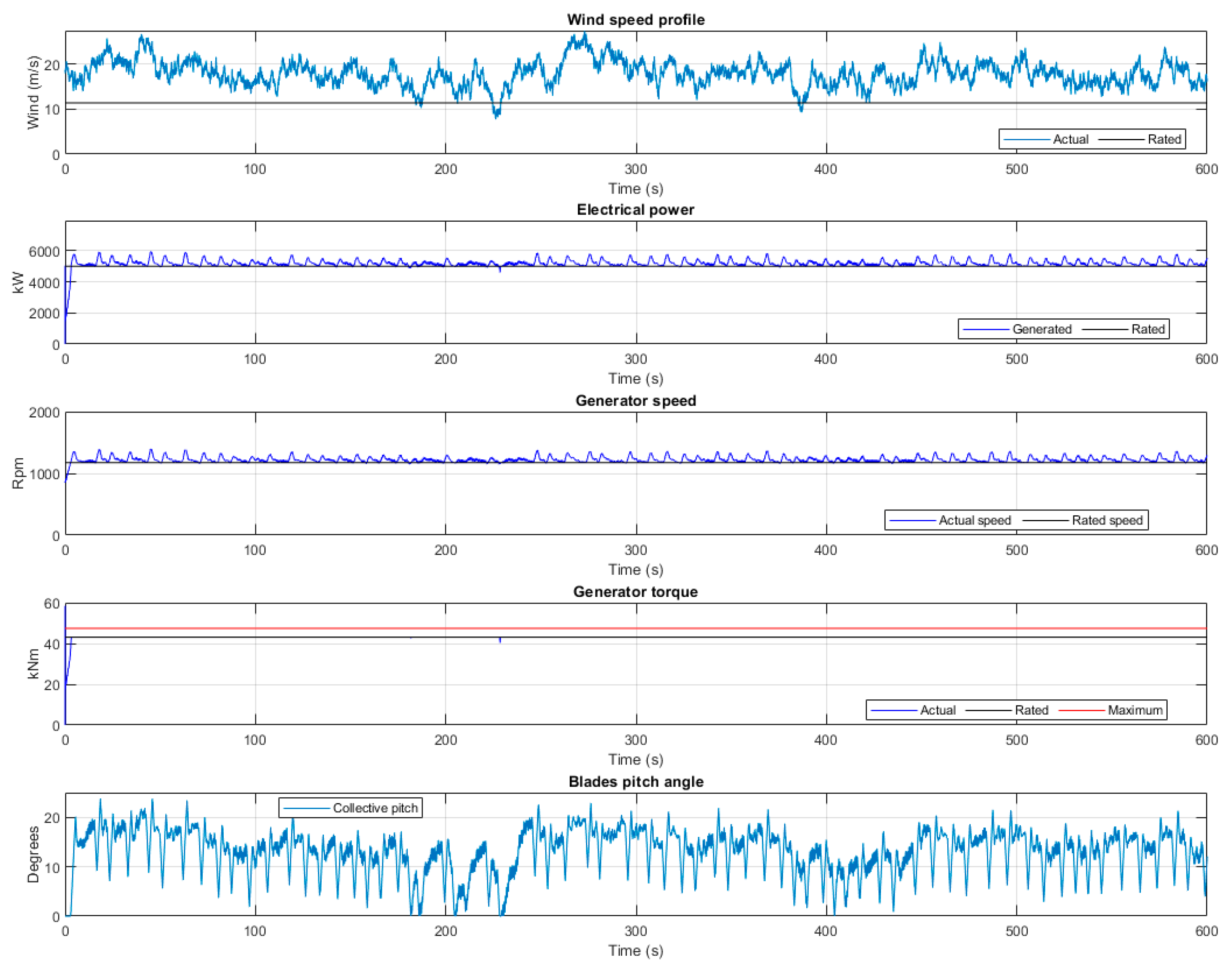 Energies 14 06222 g013 Energies 14 06222 g013