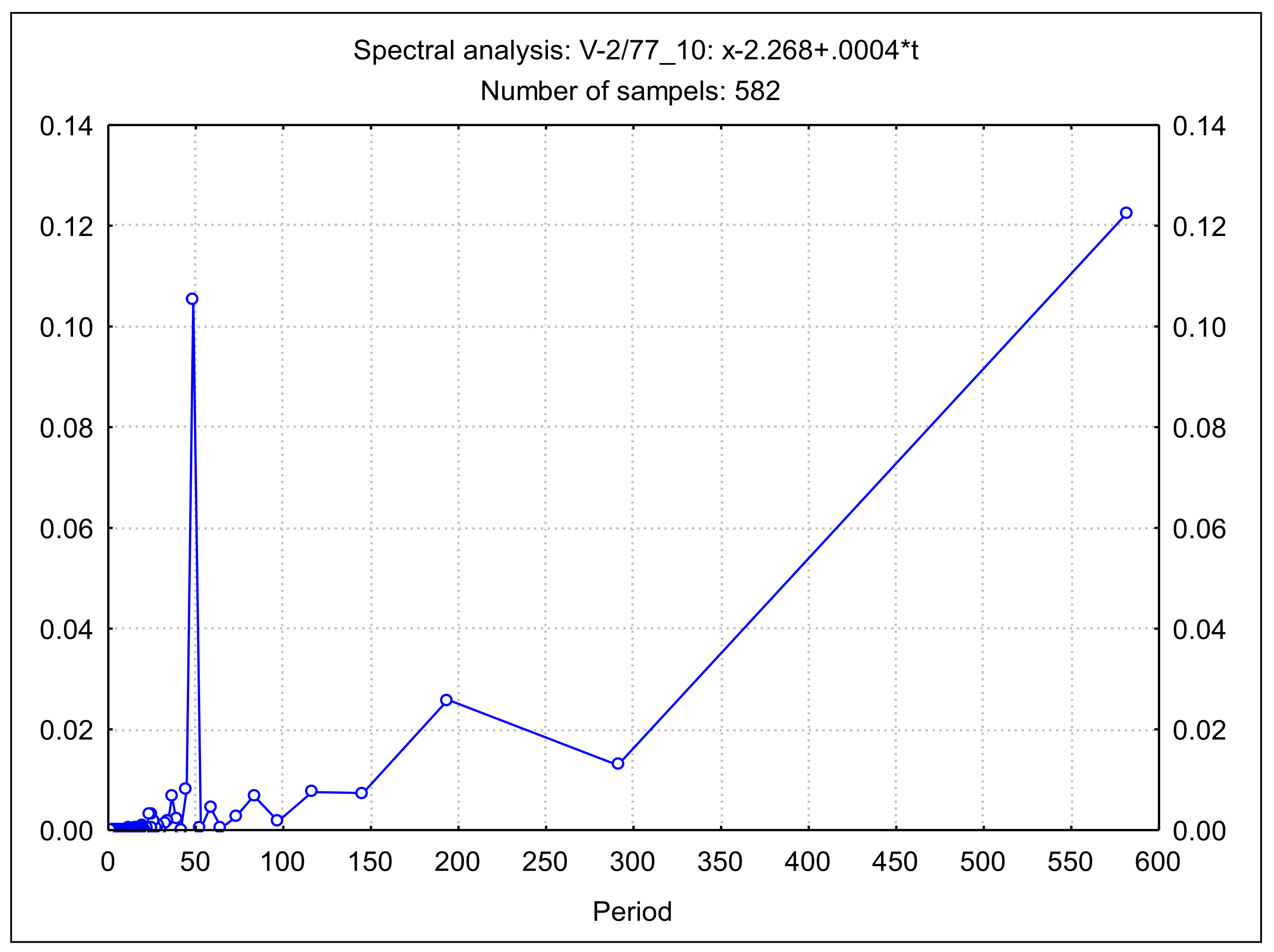 Energies 14 06226 g007