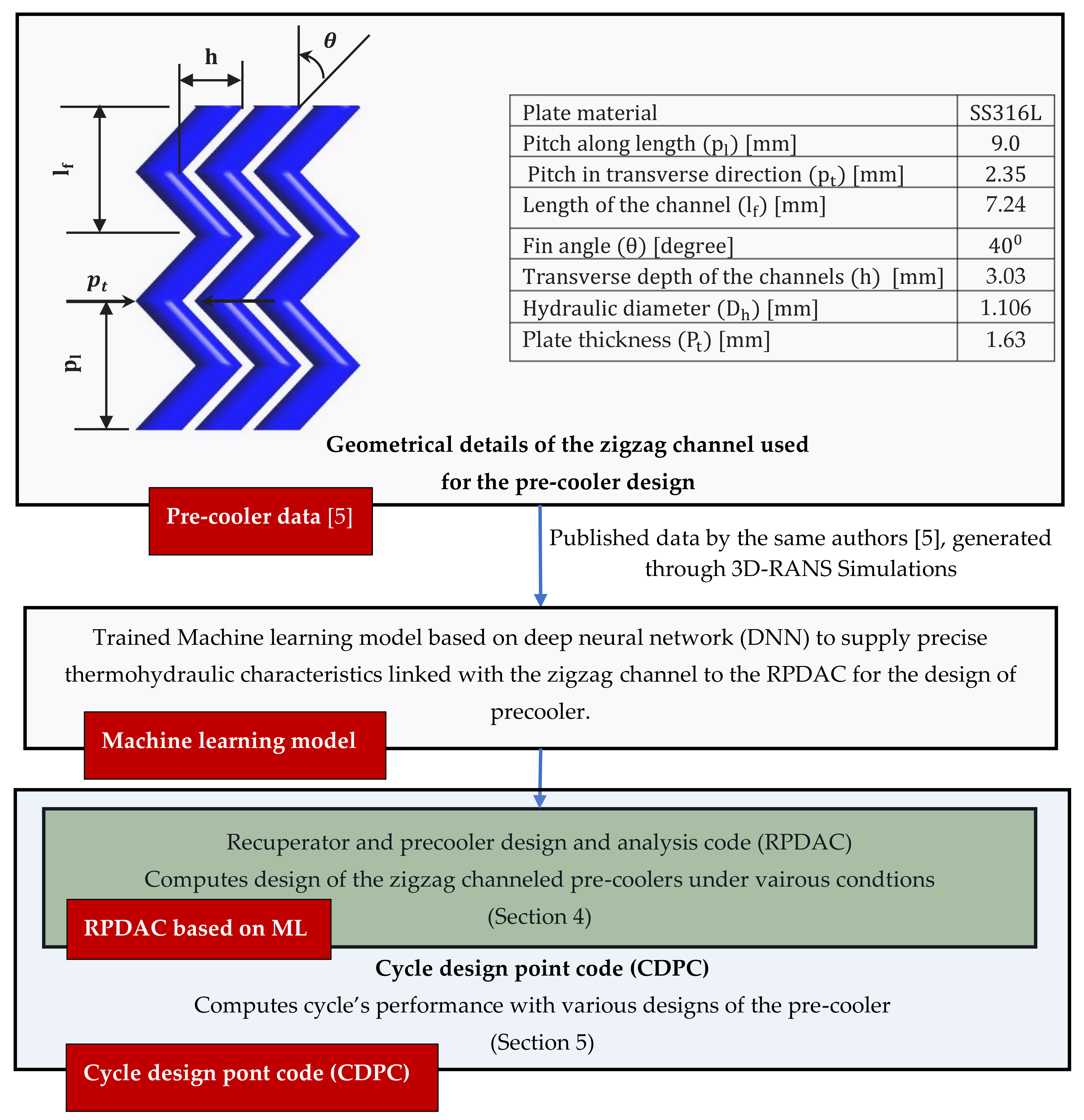 Energies 14 06227 g001 550