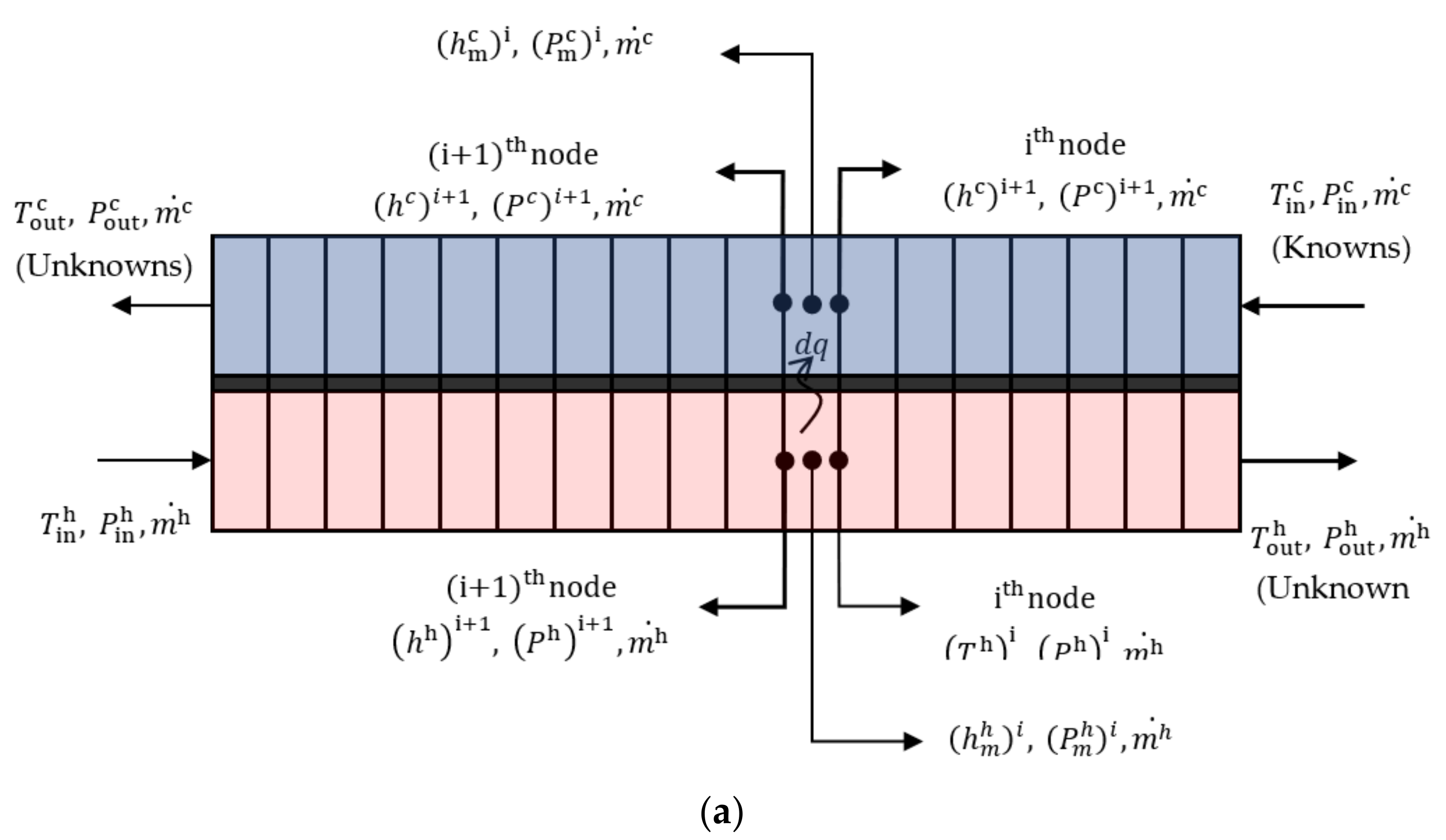 Energies 14 06227 g005a 550