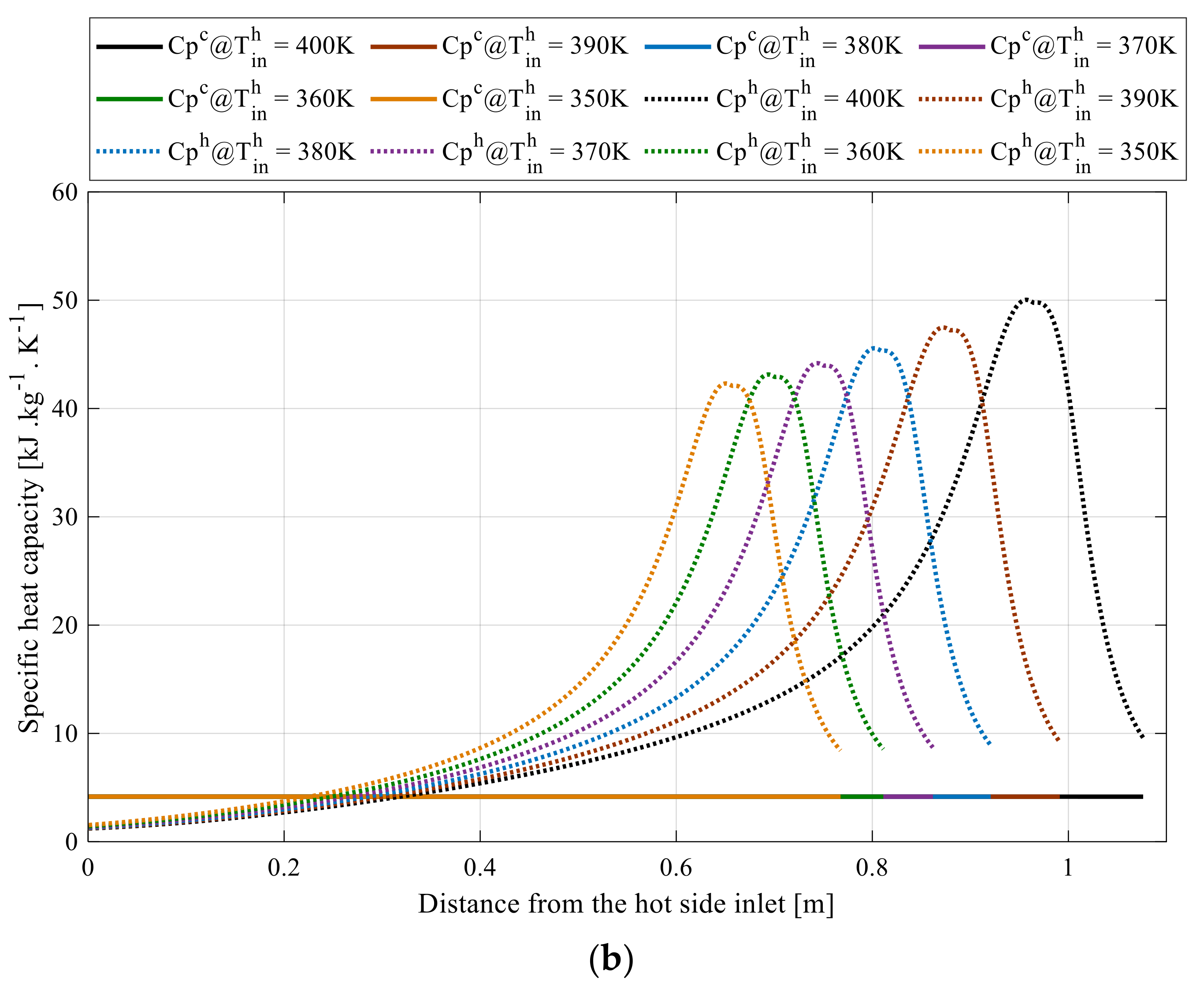 Energies 14 06227 g005b 550