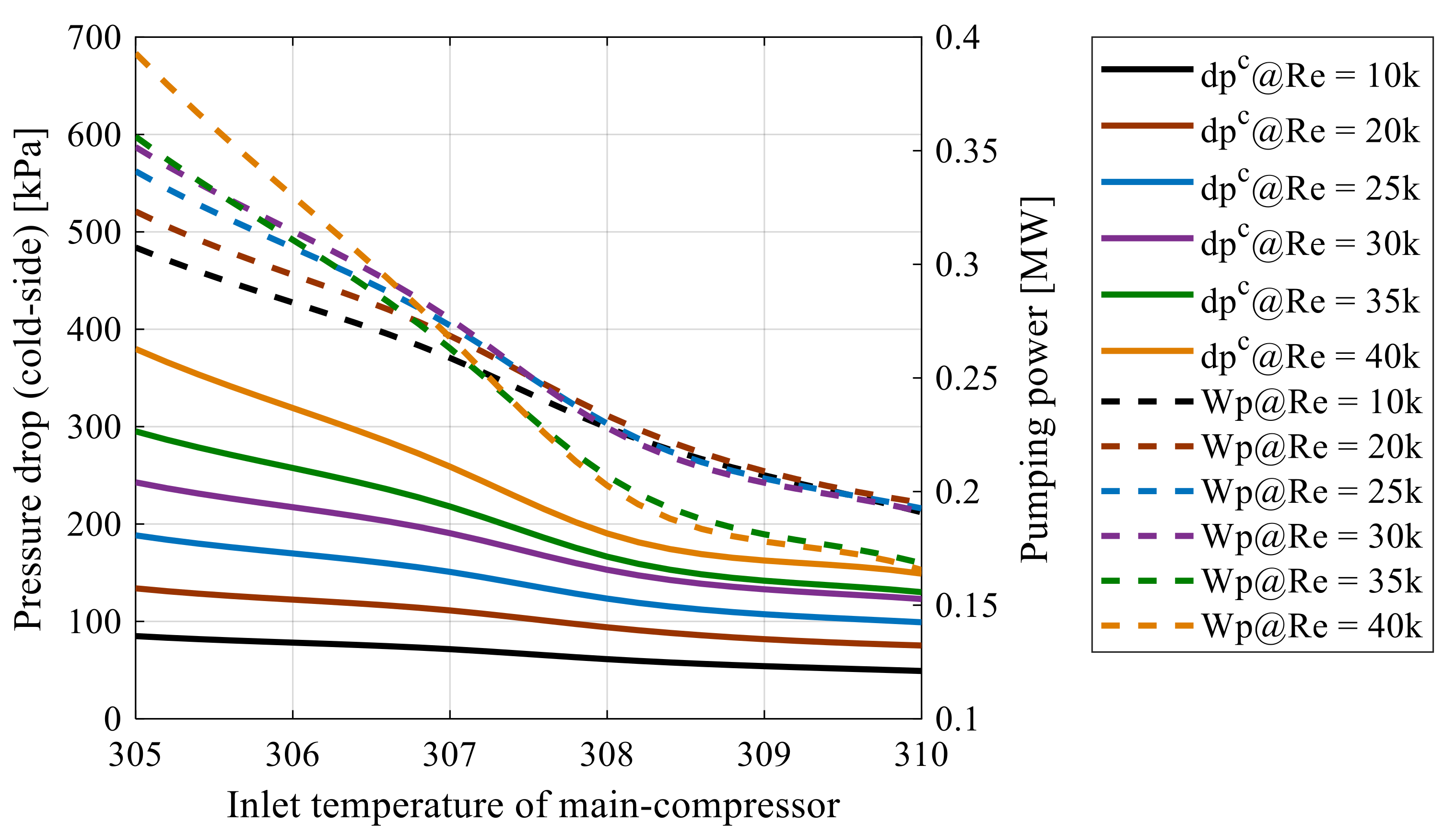 Energies 14 06227 g015 550
