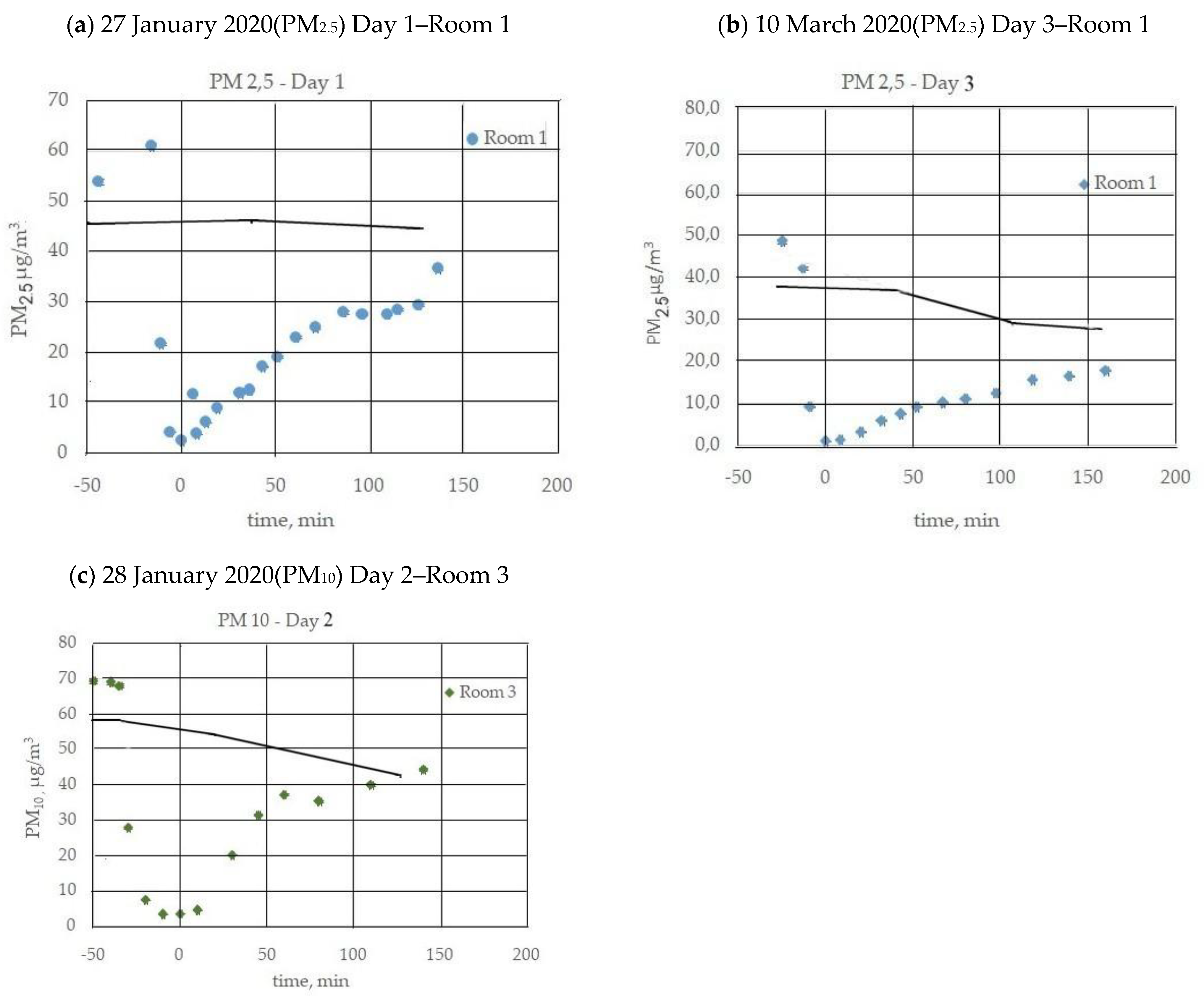 Energies 14 06230 g007