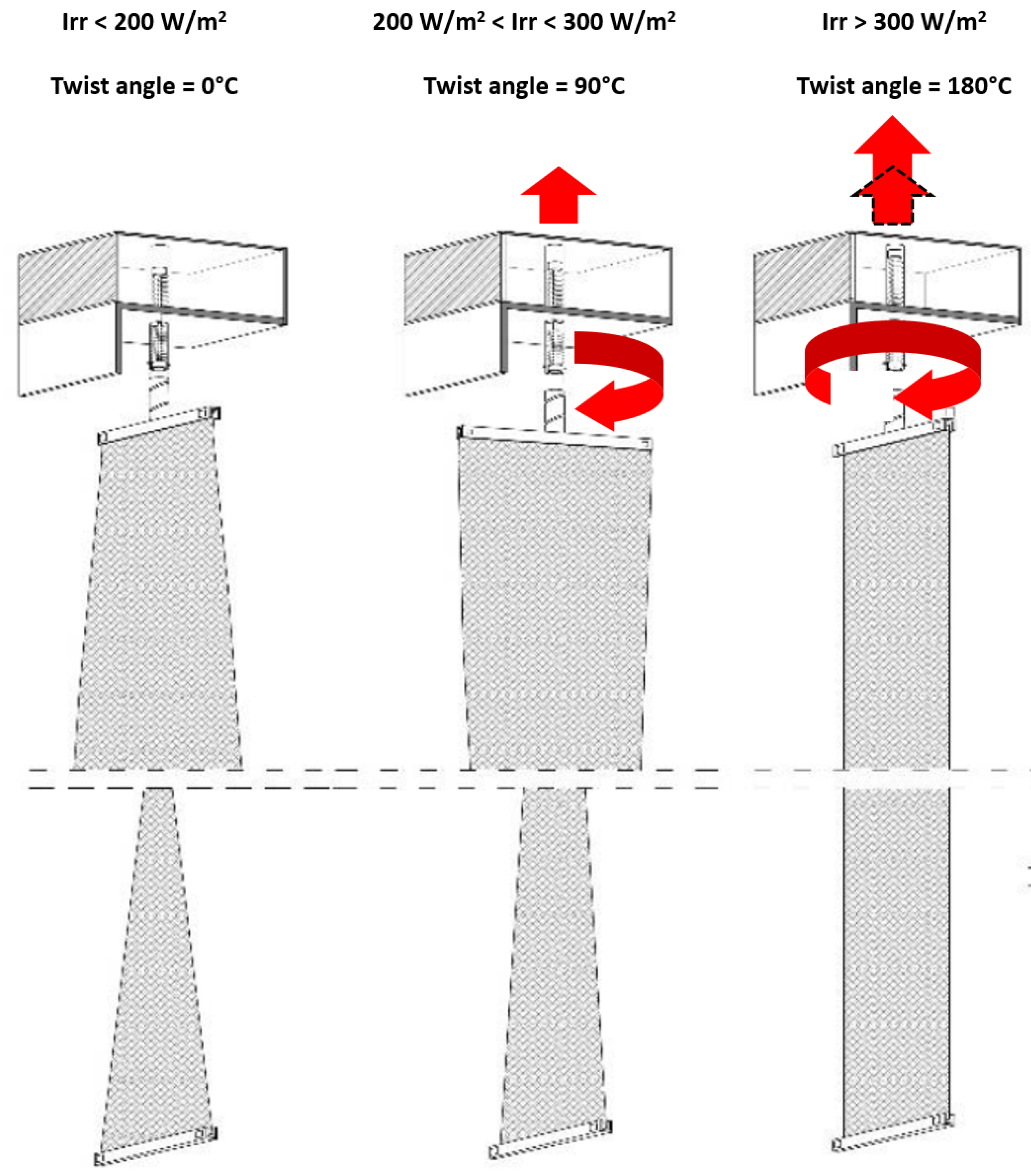 Energies 14 06231 g006 550
