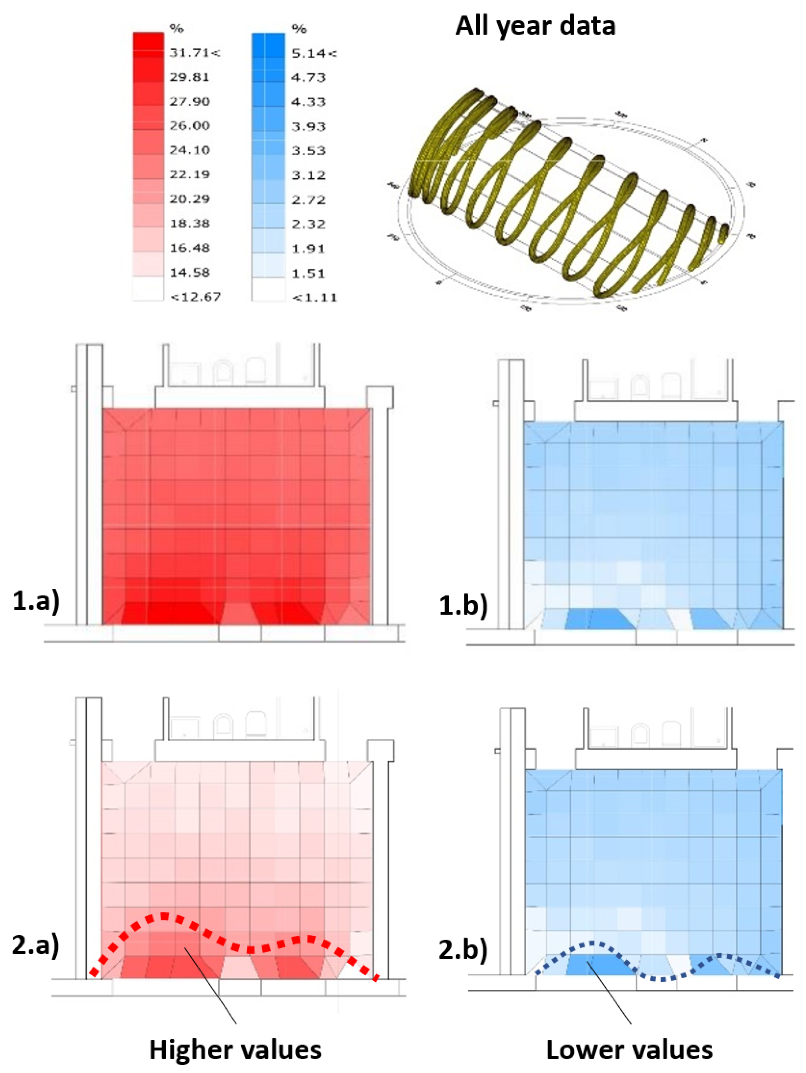 Energies 14 06231 g007 550