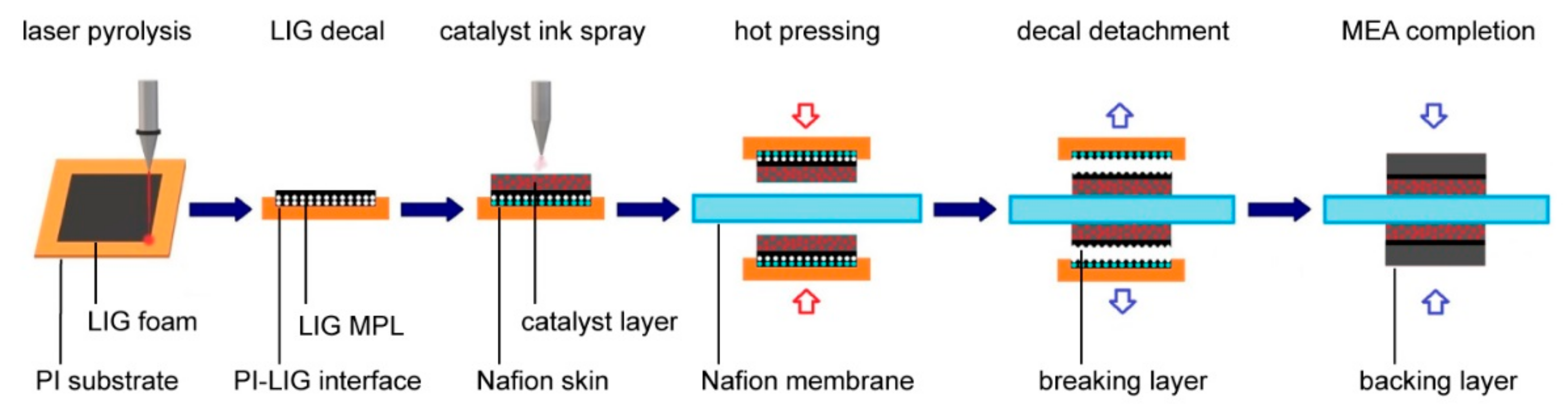 Energies 14 06232 g001