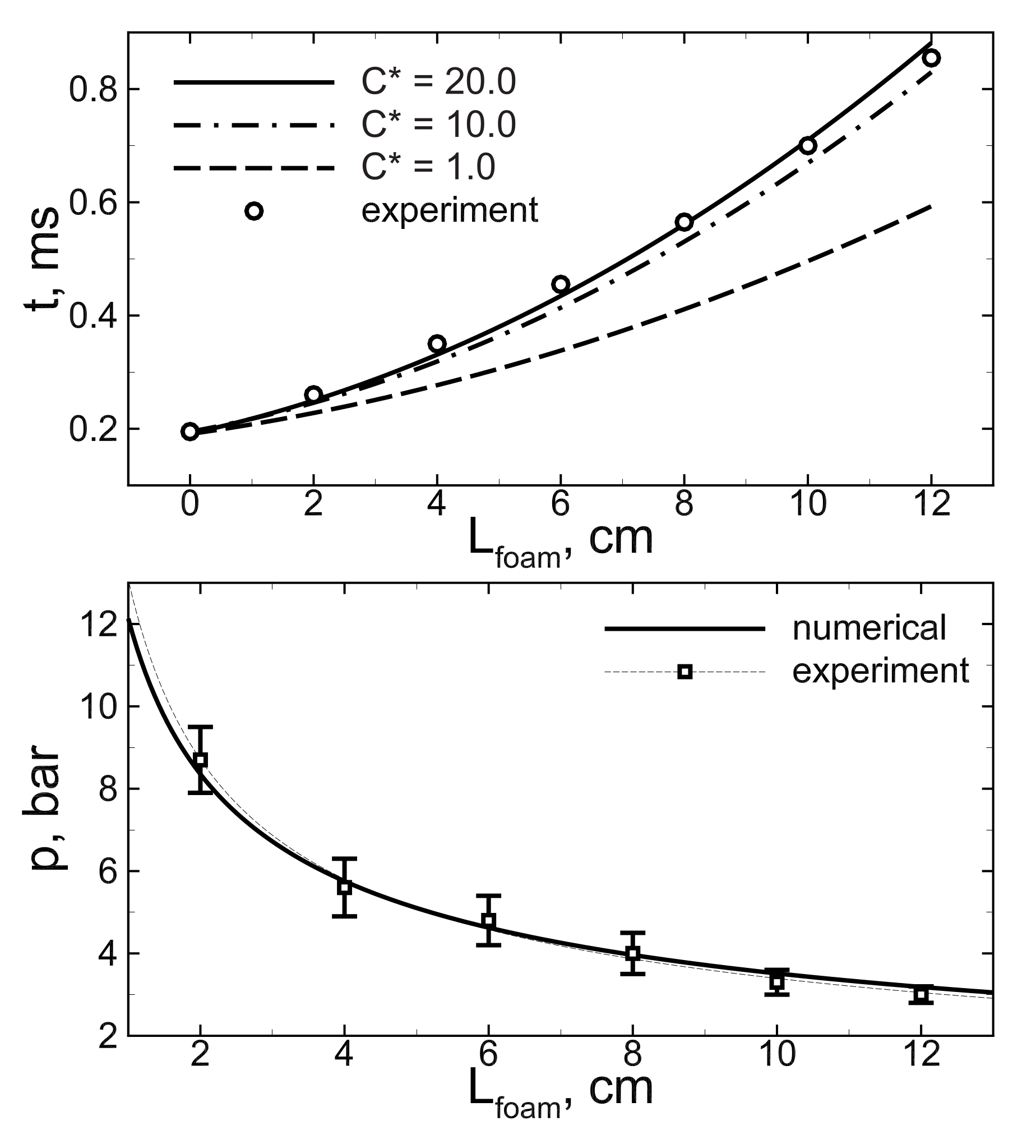 Energies 14 06233 g001 550