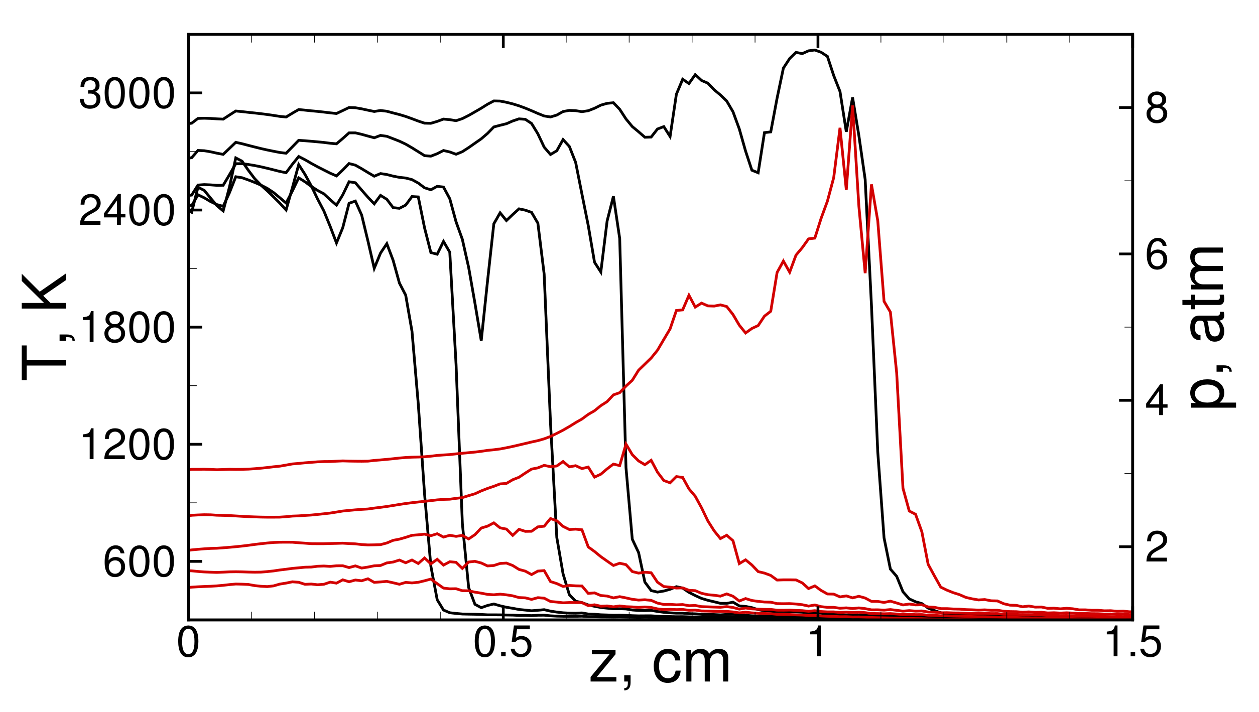 Energies 14 06233 g005 550
