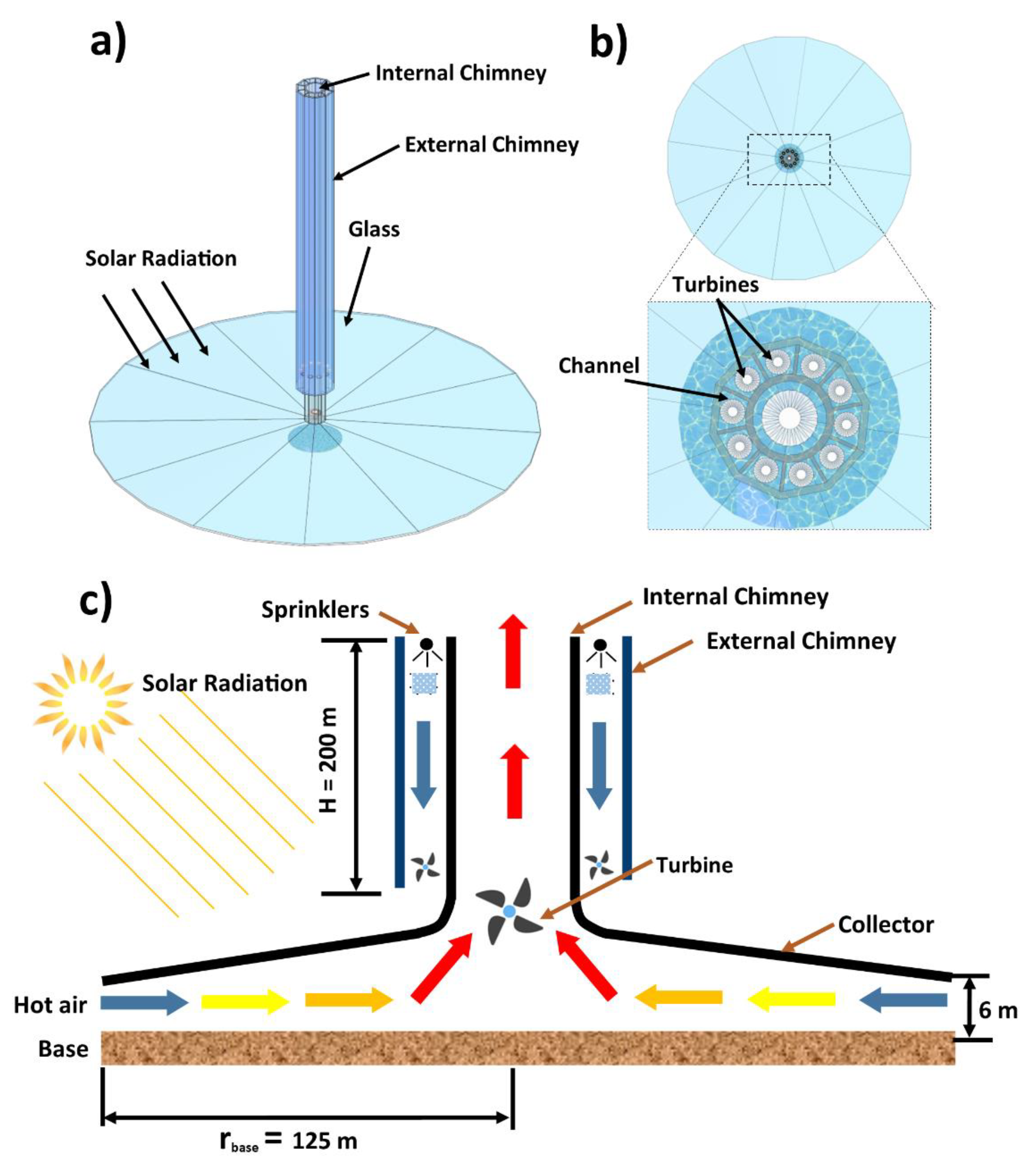Energies 14 06235 g001 Energies 14 06235 g001
