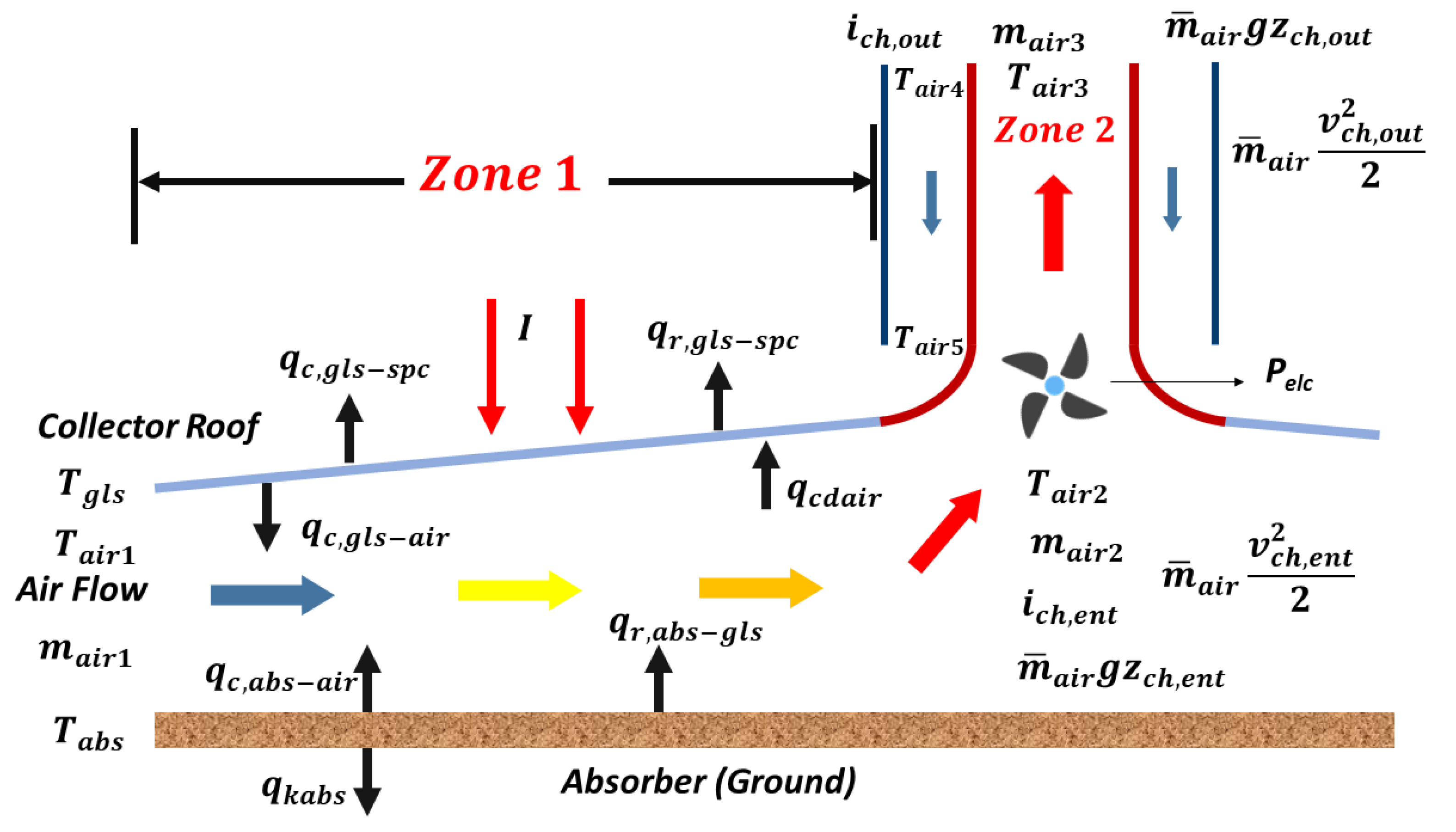 Energies 14 06235 g002 Energies 14 06235 g002
