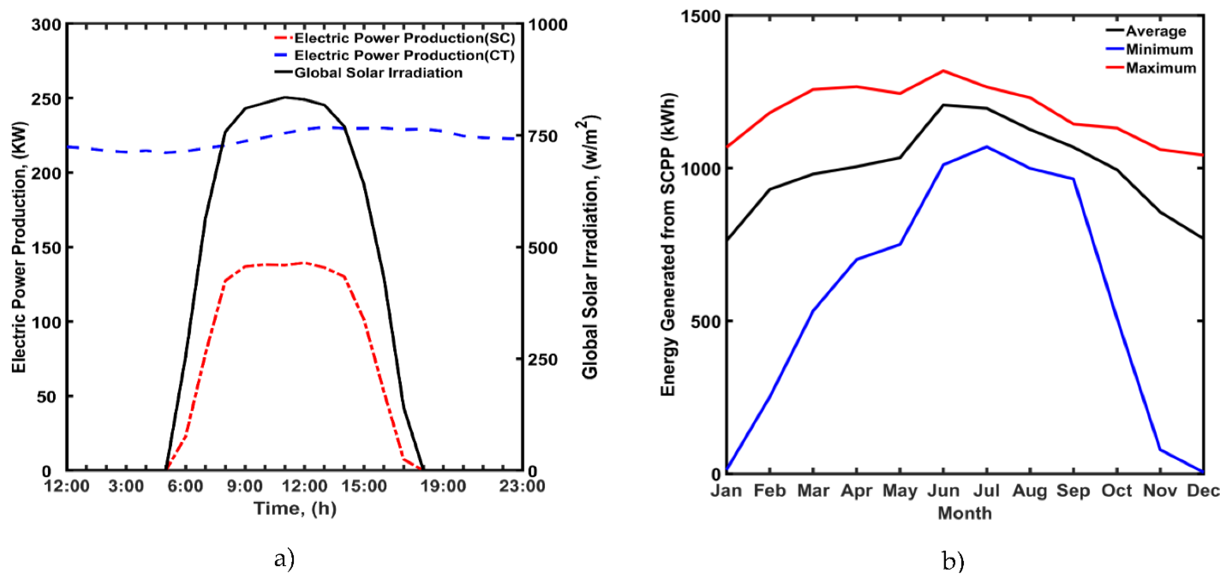 Energies 14 06235 g005 Energies 14 06235 g005