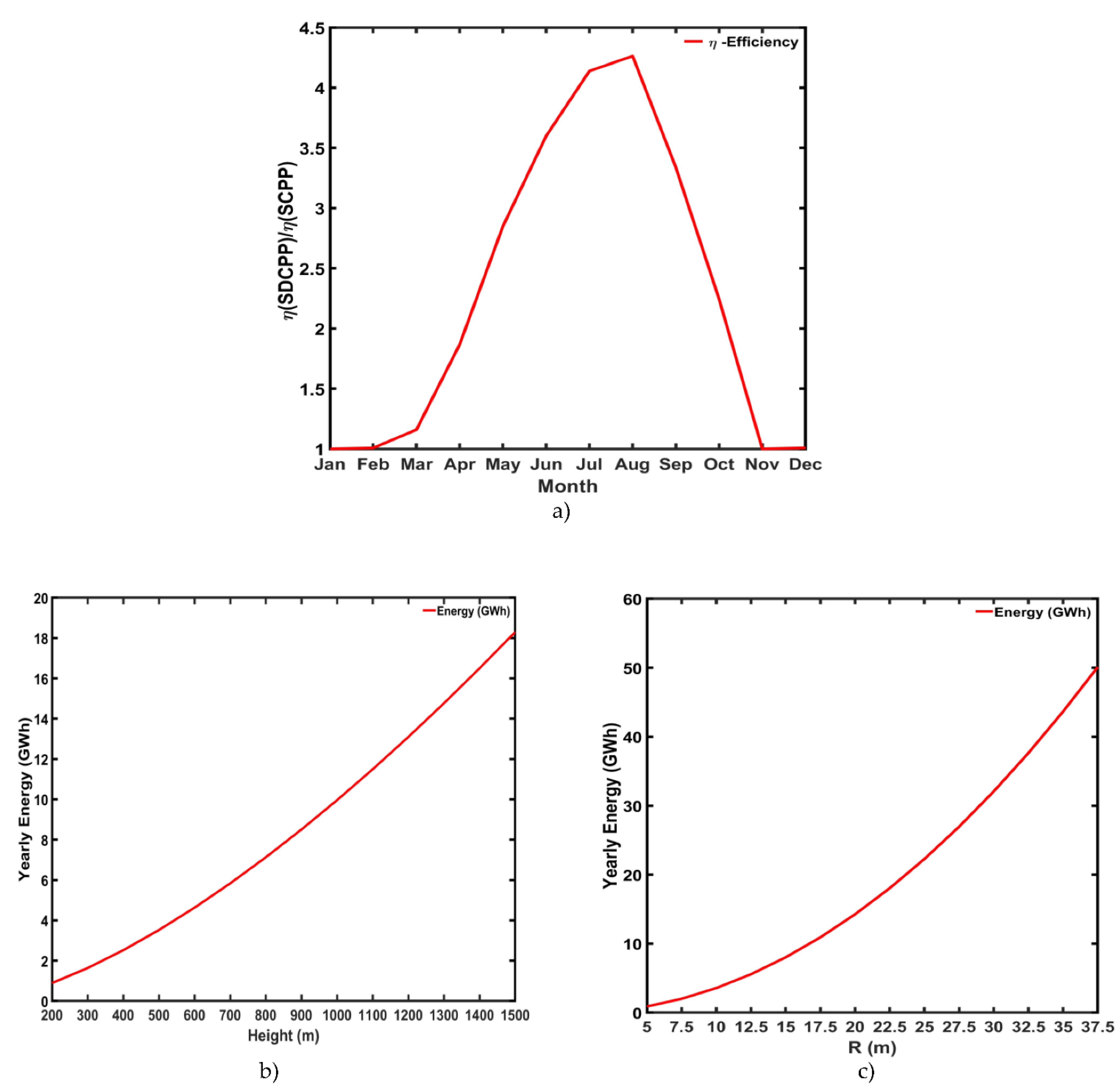 Energies 14 06235 g007 Energies 14 06235 g007