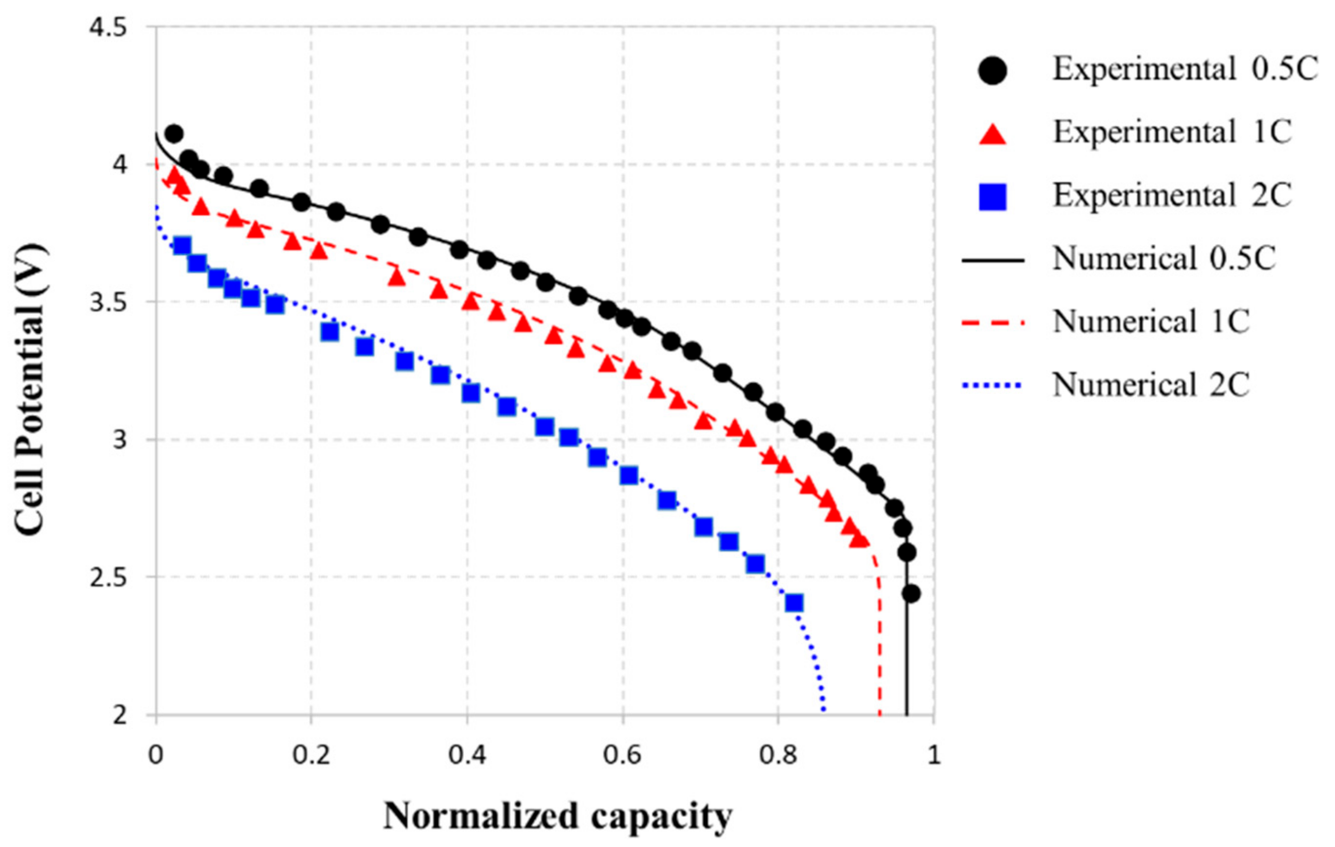 Energies 14 06236 g002 550