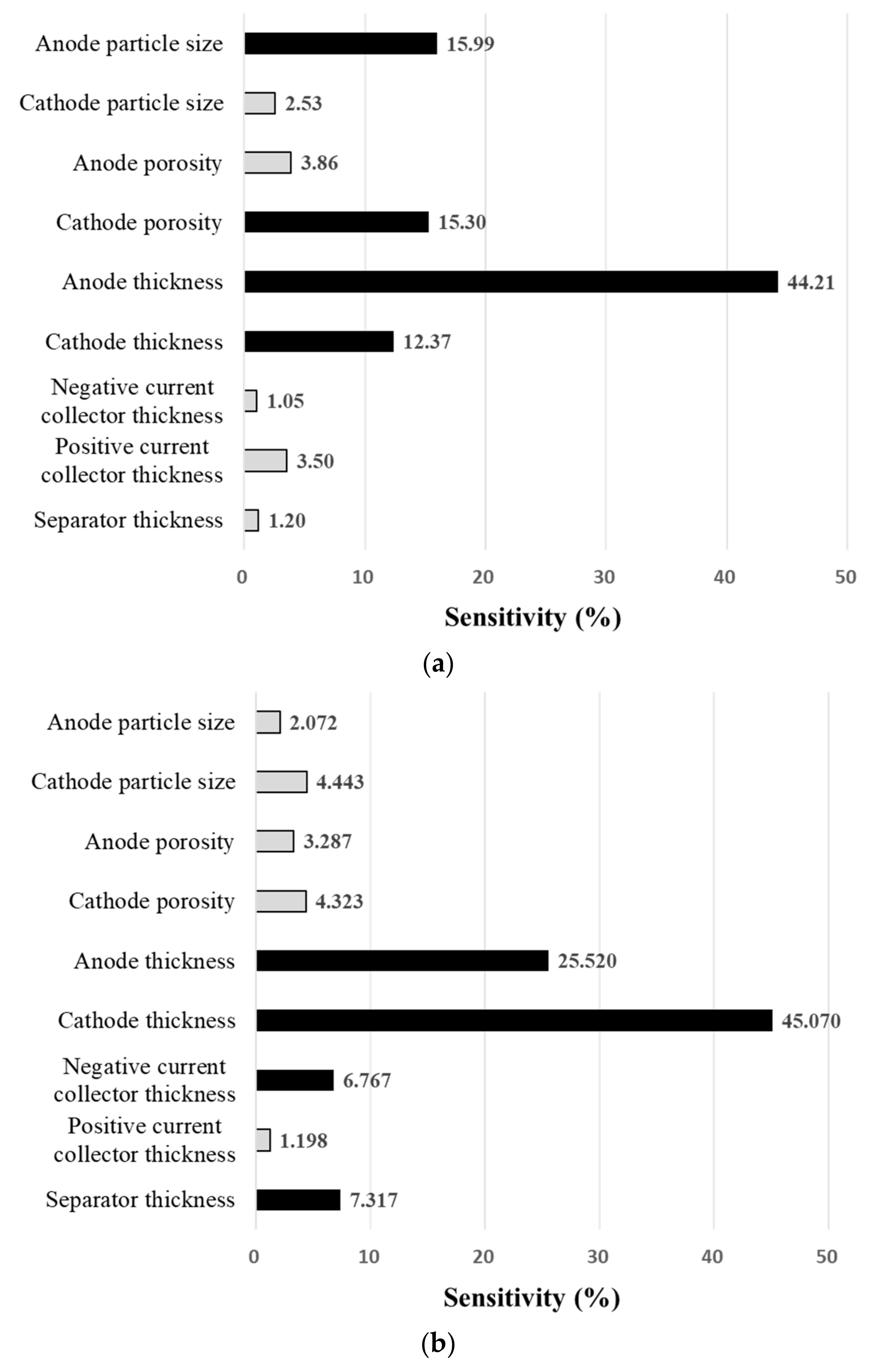 Energies 14 06236 g003 550