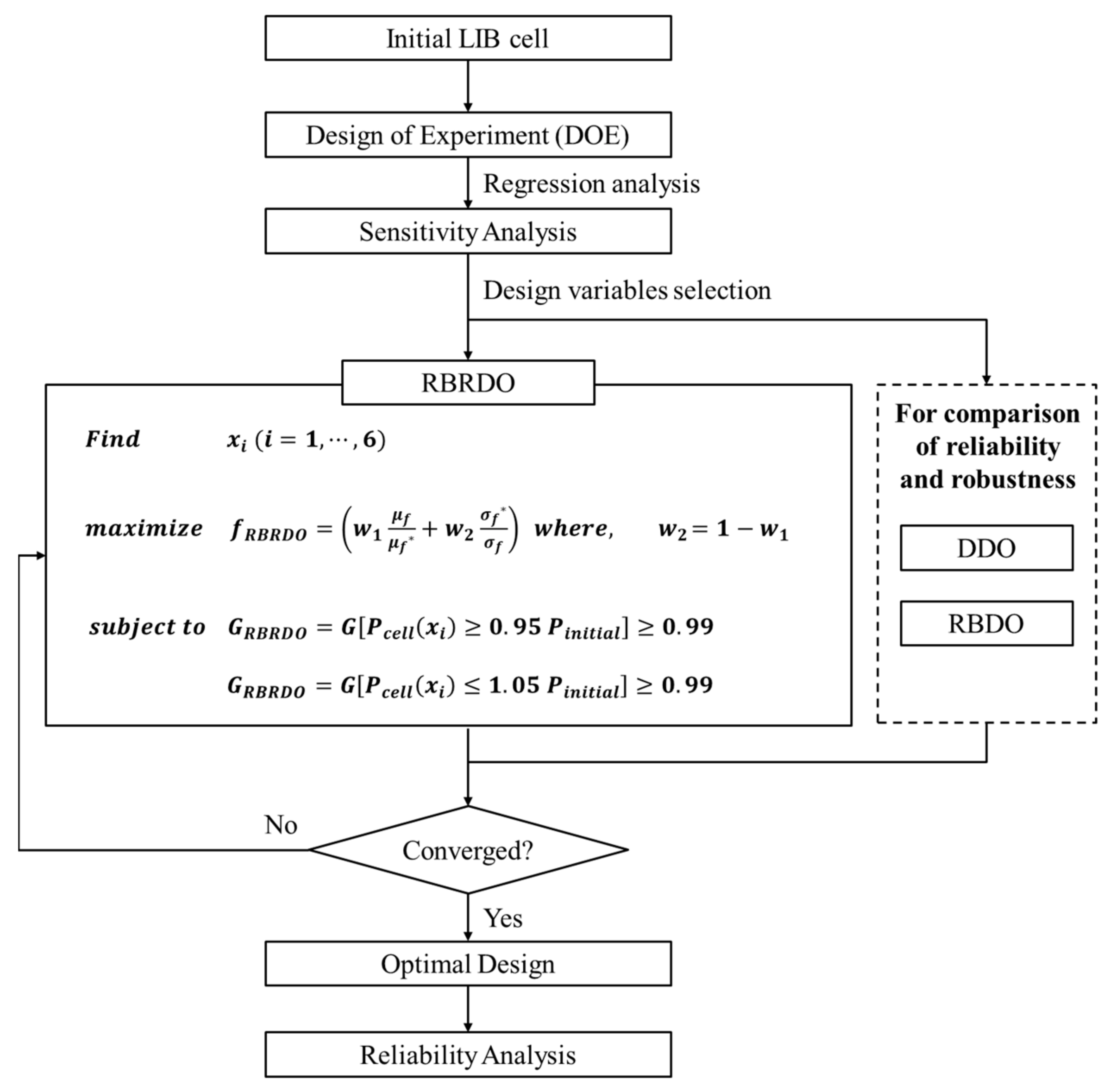 Energies 14 06236 g004 550