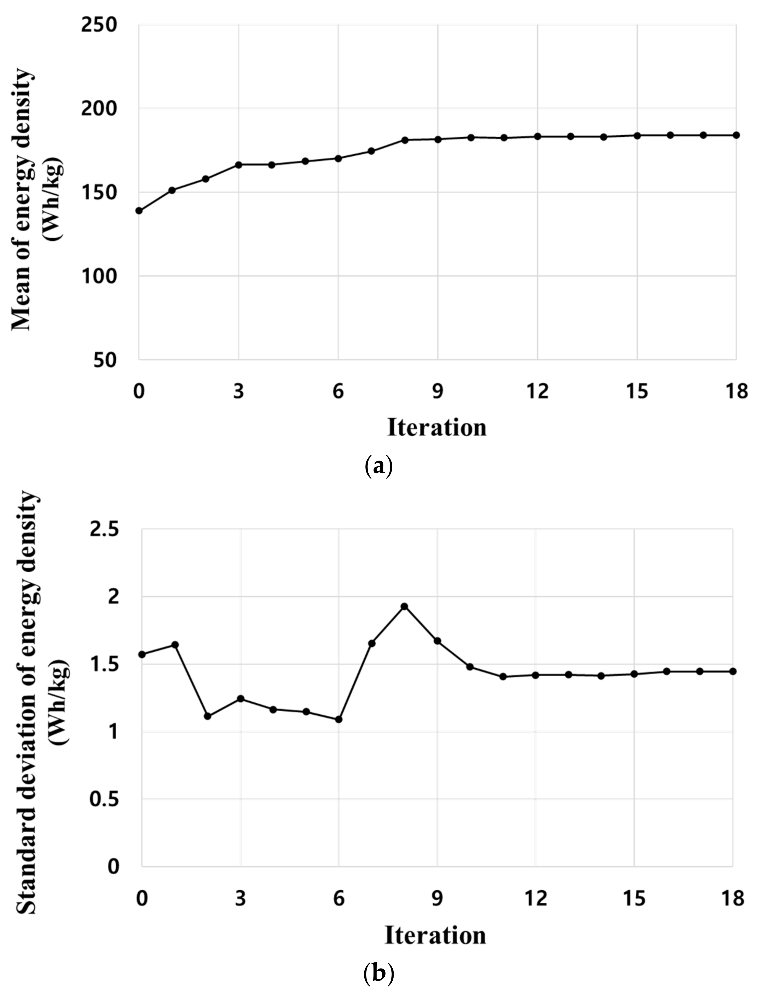Energies 14 06236 g005 550