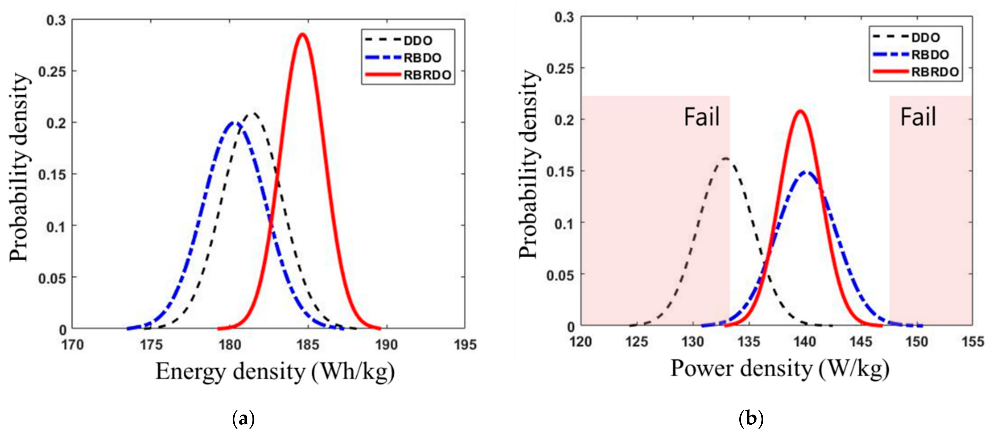 Energies 14 06236 g007 550