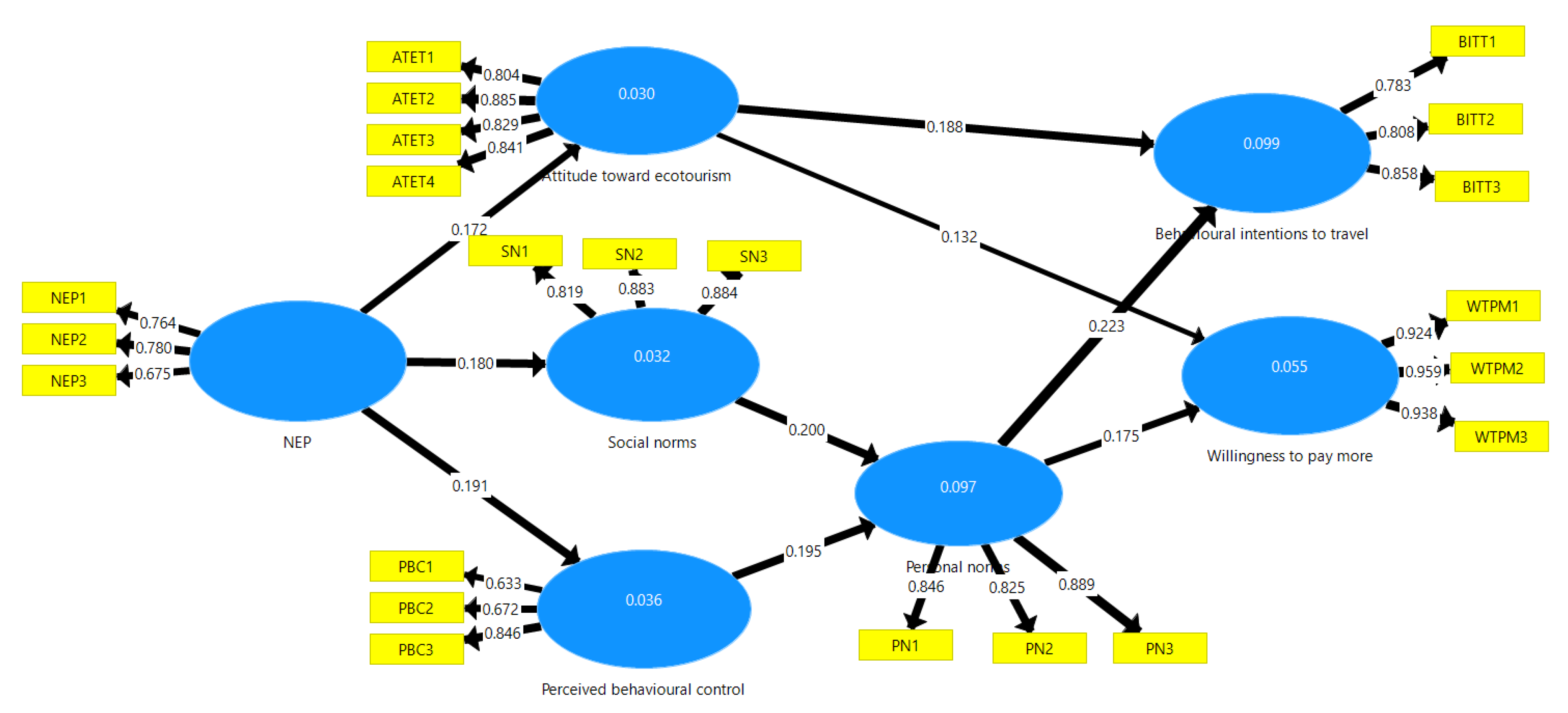 Energies 14 06237 g002 550