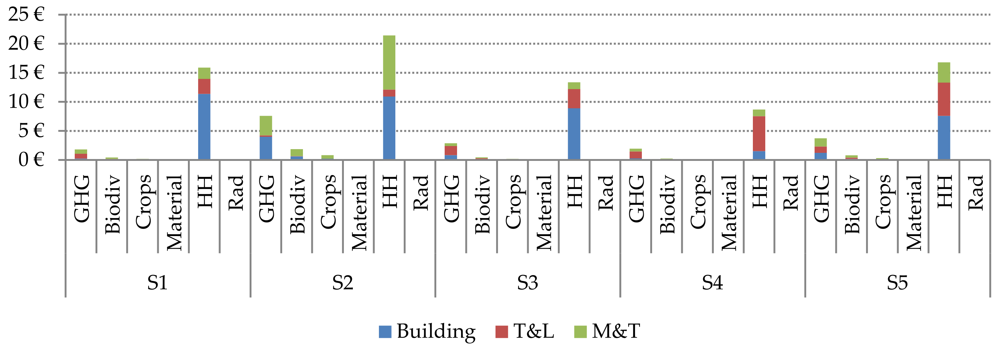Energies 14 06238 g003