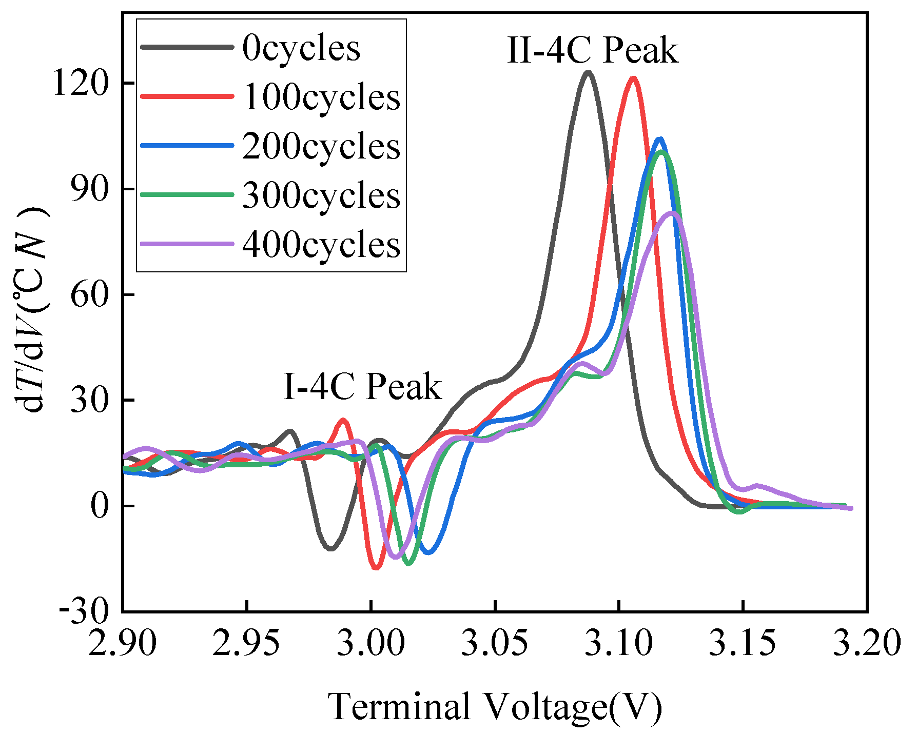 Energies 14 06239 g002 550