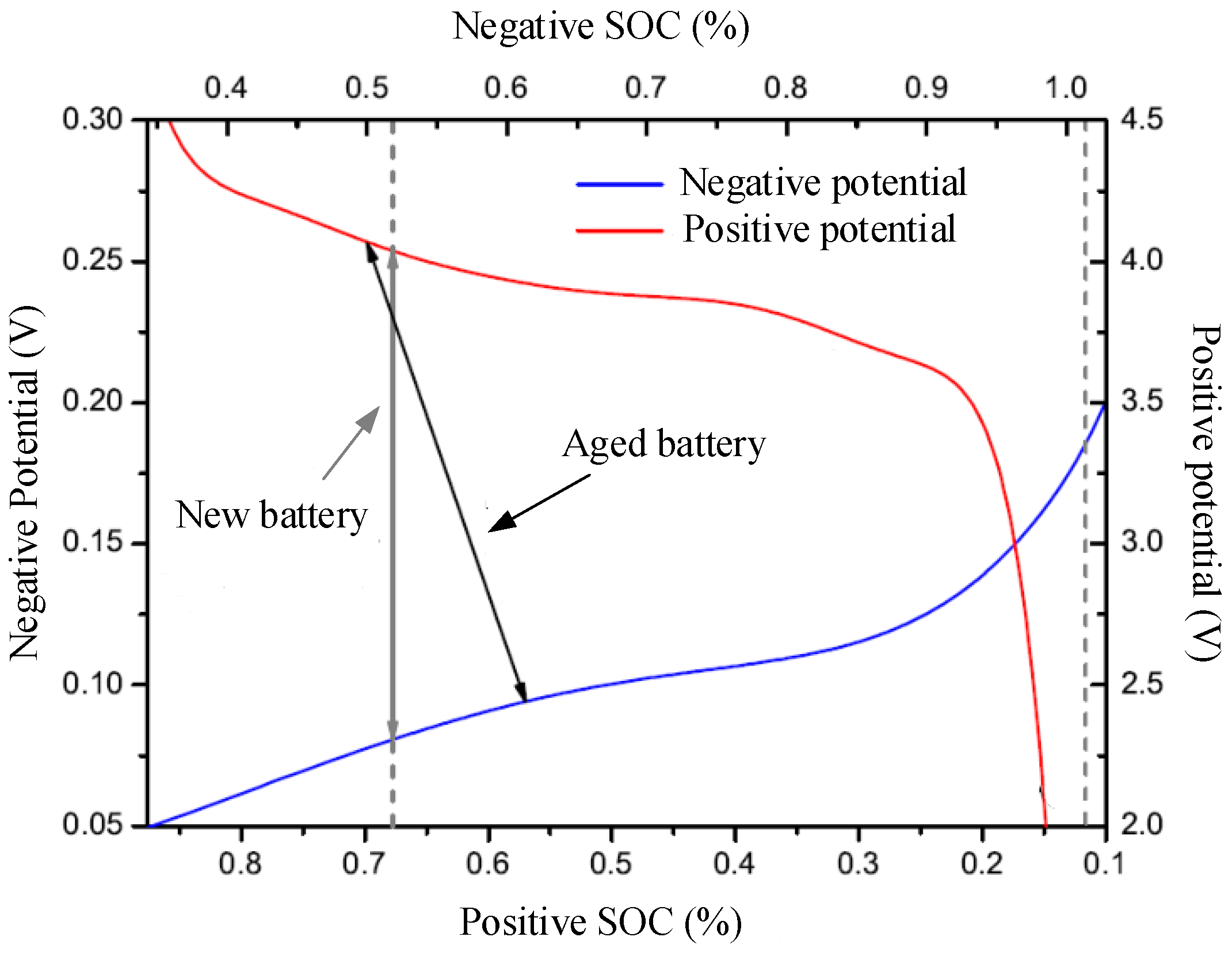 Energies 14 06239 g003 550