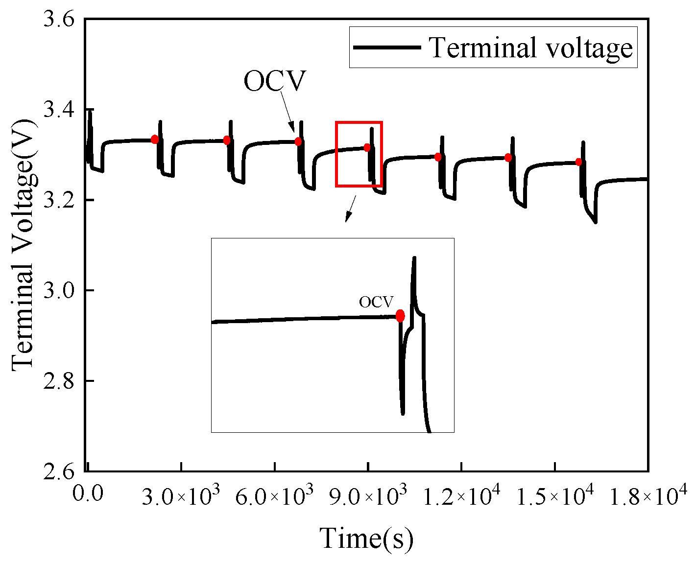 Energies Free FullText Study on Adaptive Cycle Life Extension