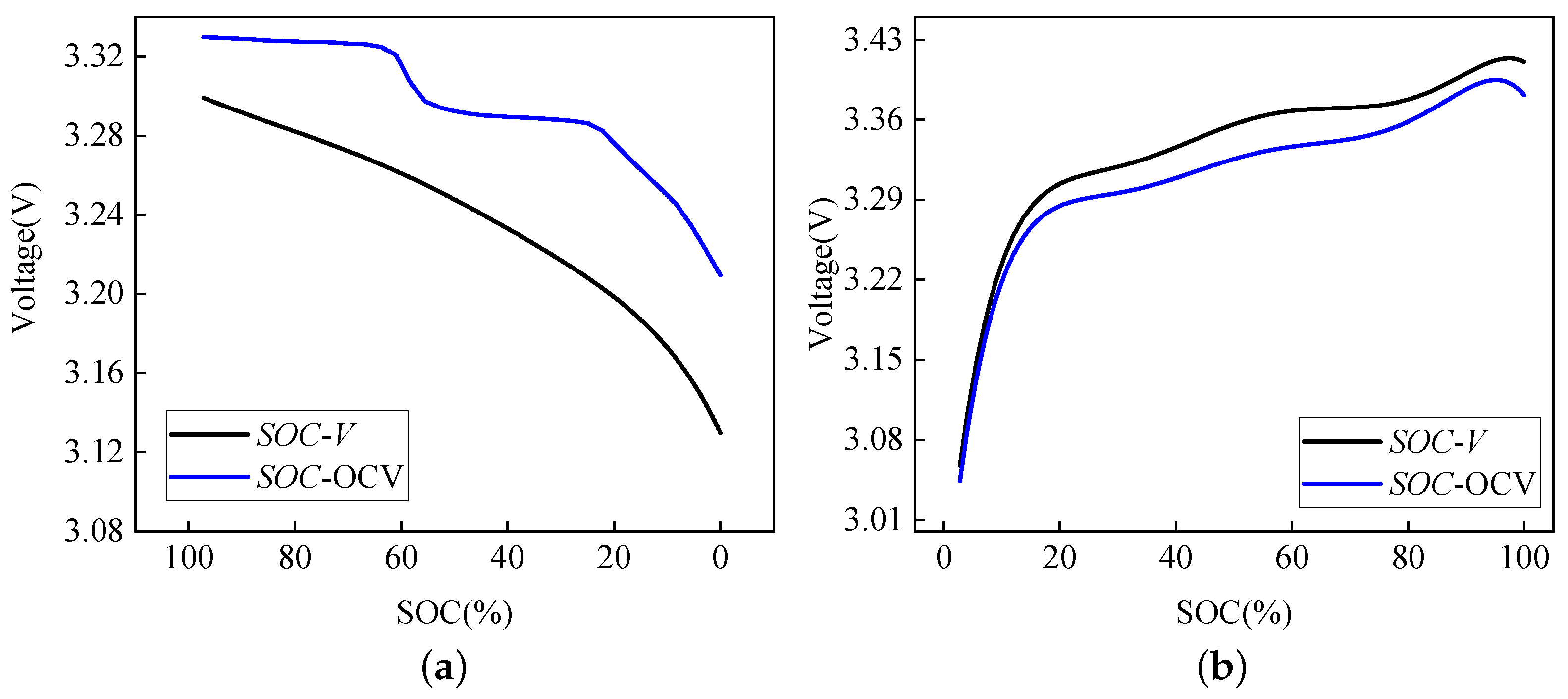 Energies Free FullText Study on Adaptive Cycle Life Extension
