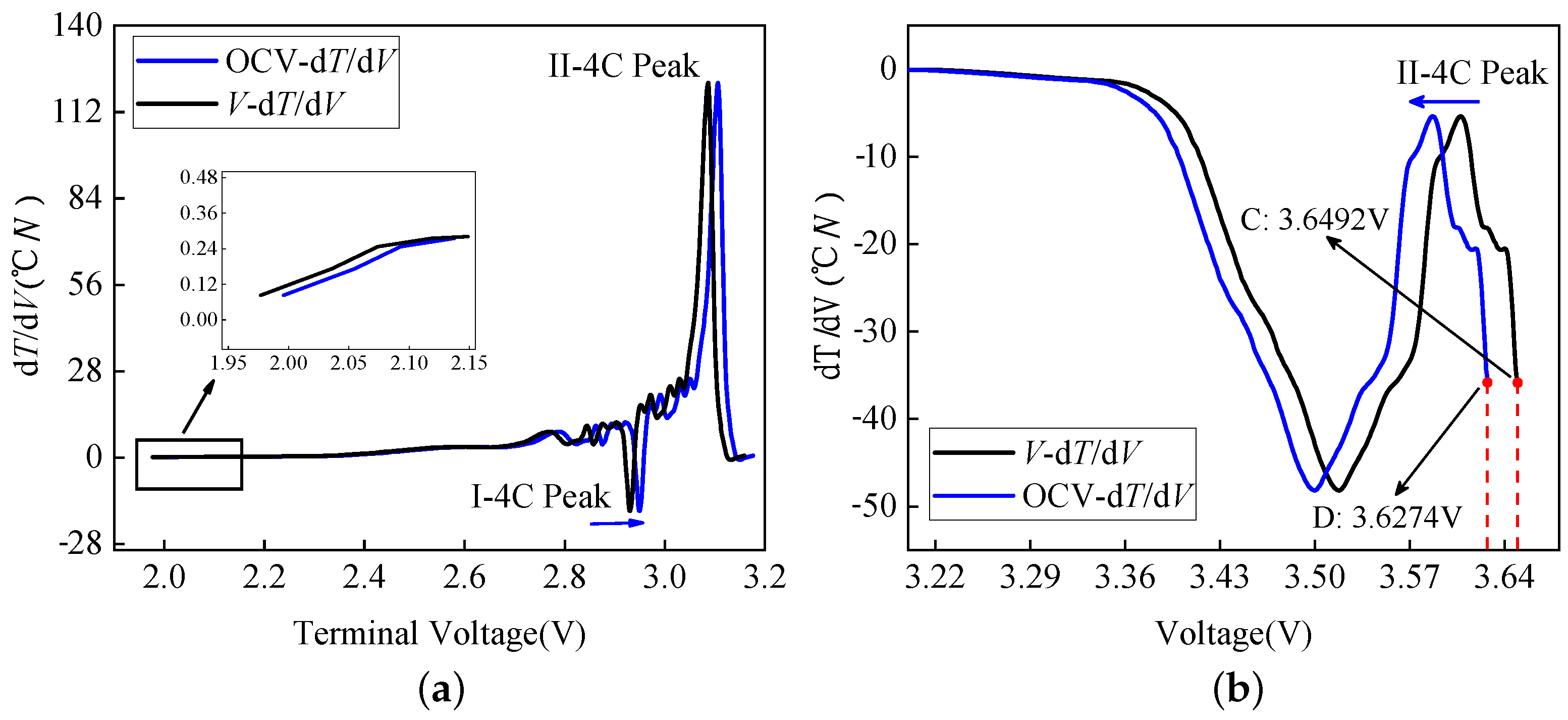 Energies 14 06239 g008 550