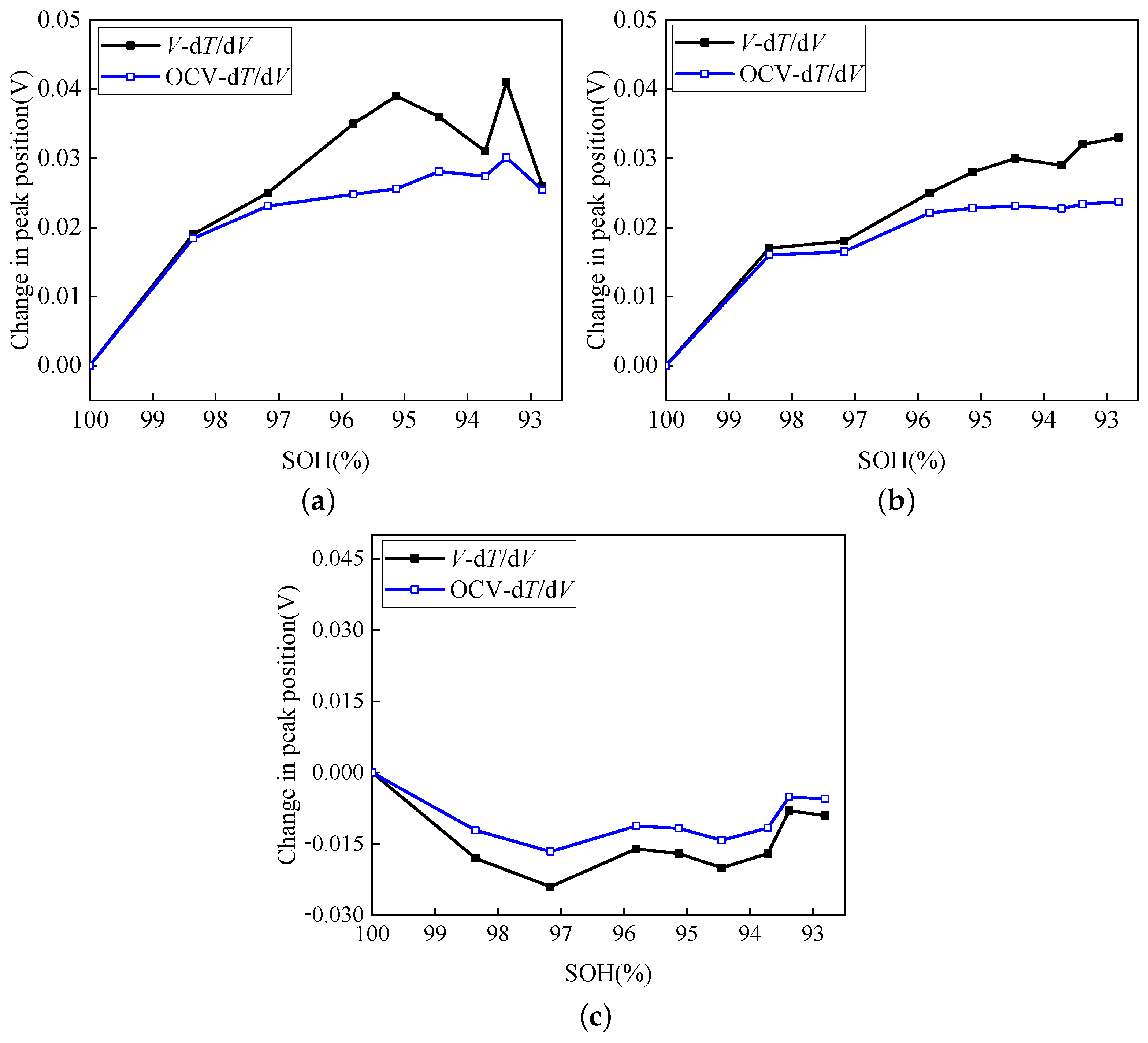 Energies 14 06239 g009 550