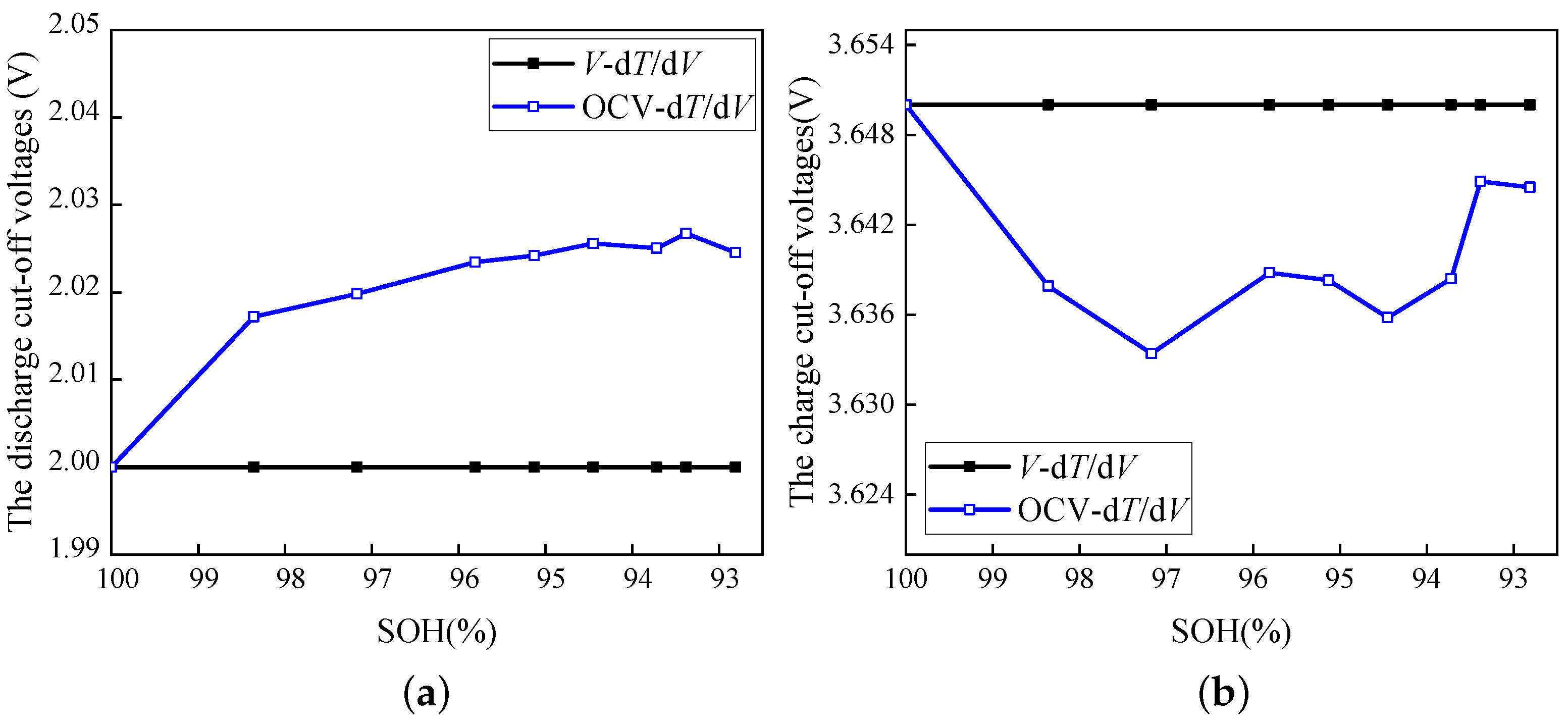 Energies 14 06239 g010 550