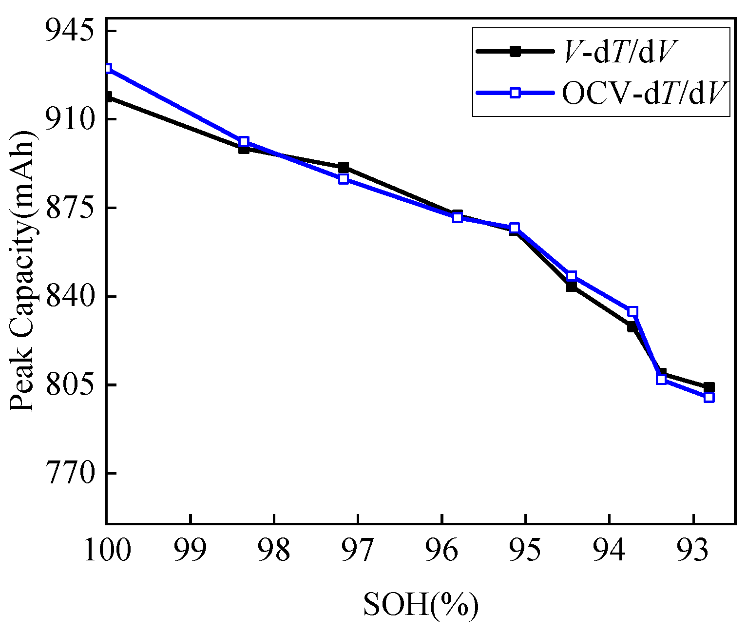 Energies 14 06239 g011 550