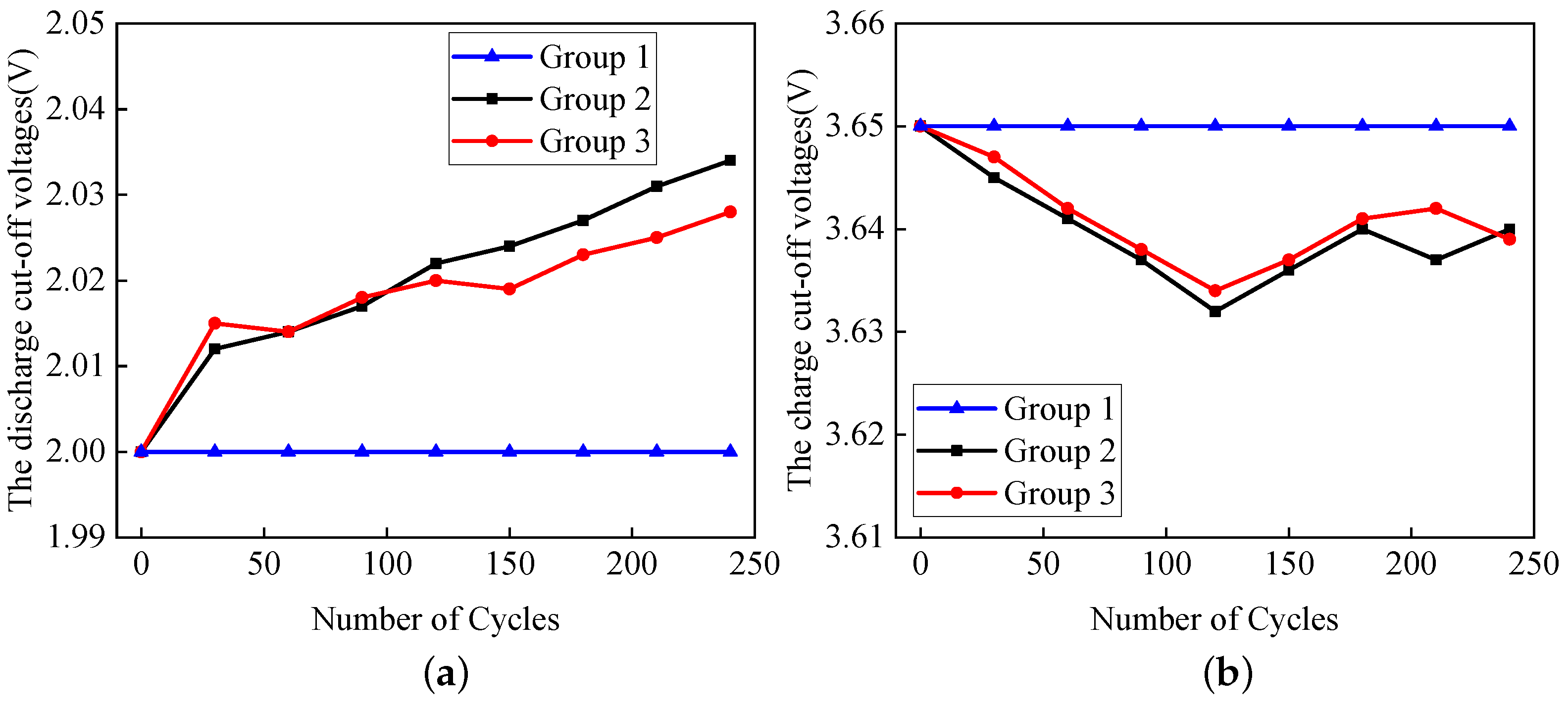Energies 14 06239 g013 550