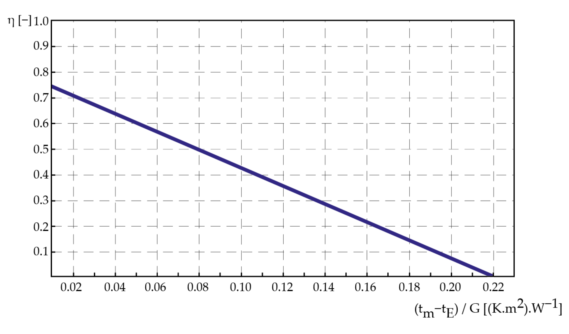 Energies 14 06240 g007