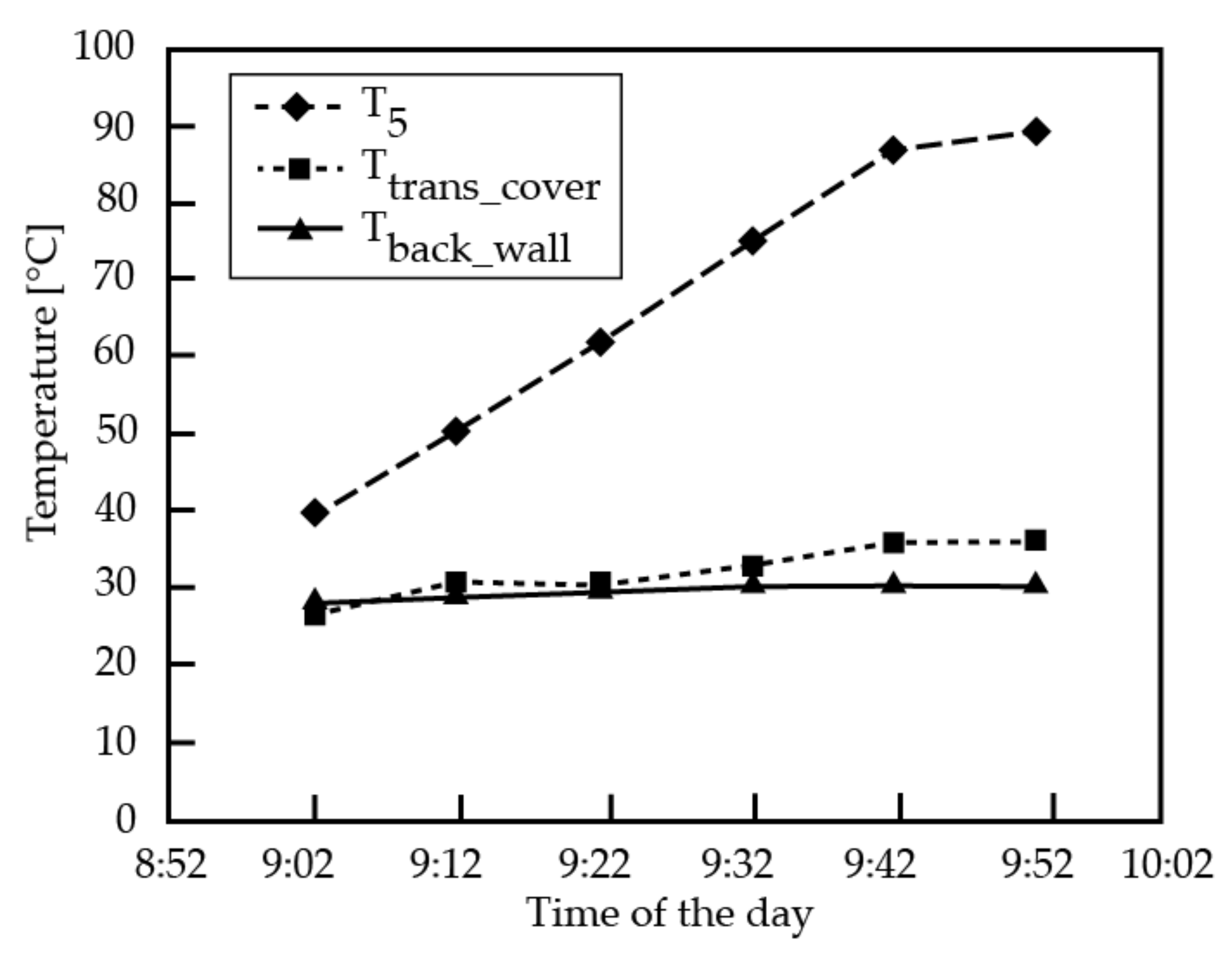 Energies 14 06240 g009