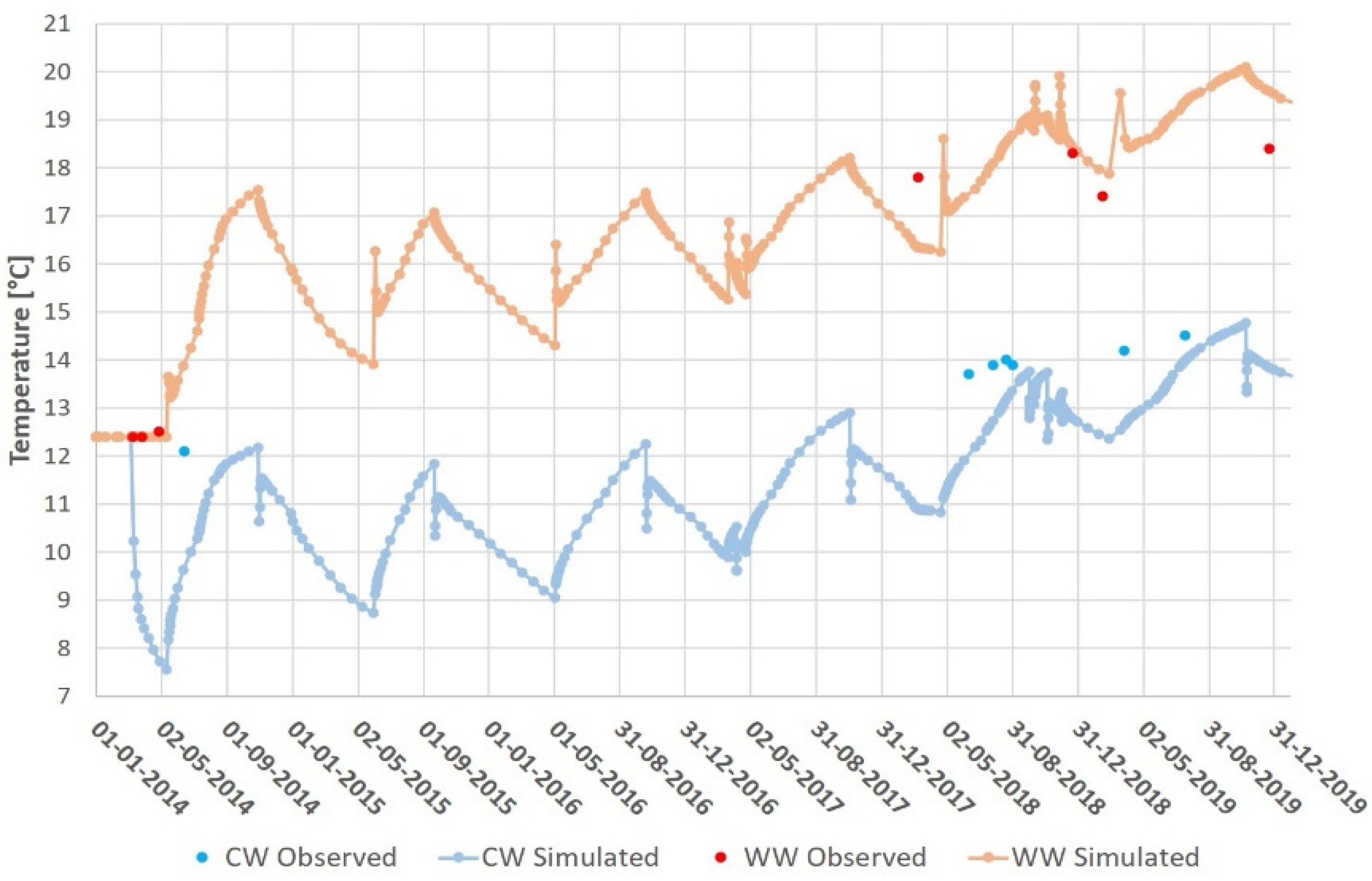 Energies 14 06241 g008