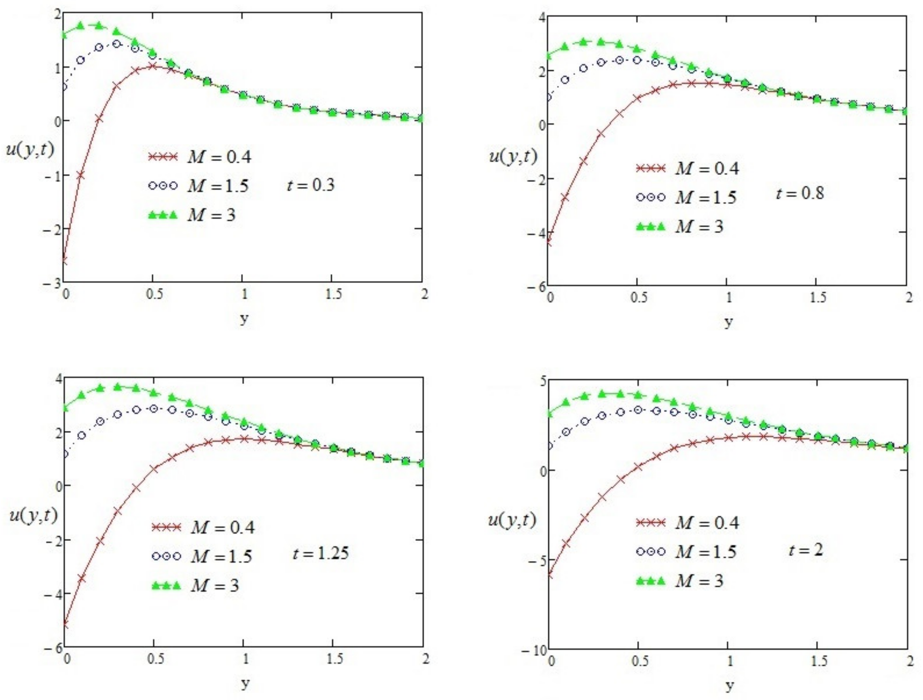 Energies 14 06243 g002