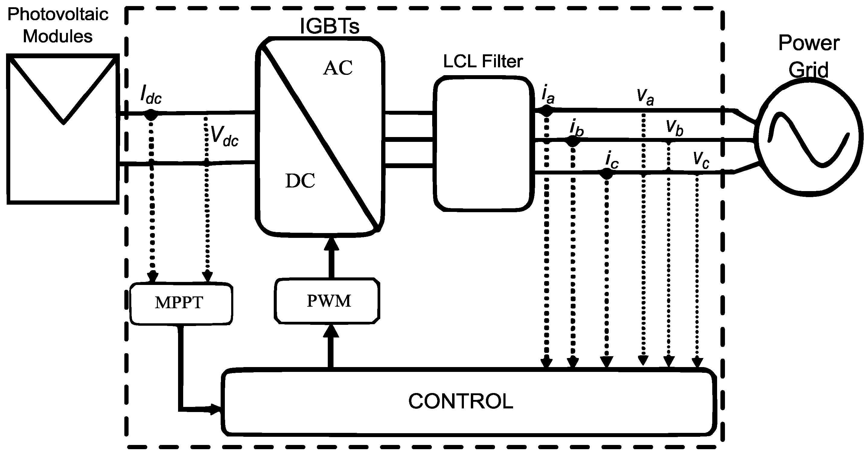 Energies 14 06244 g002 Energies 14 06244 g002