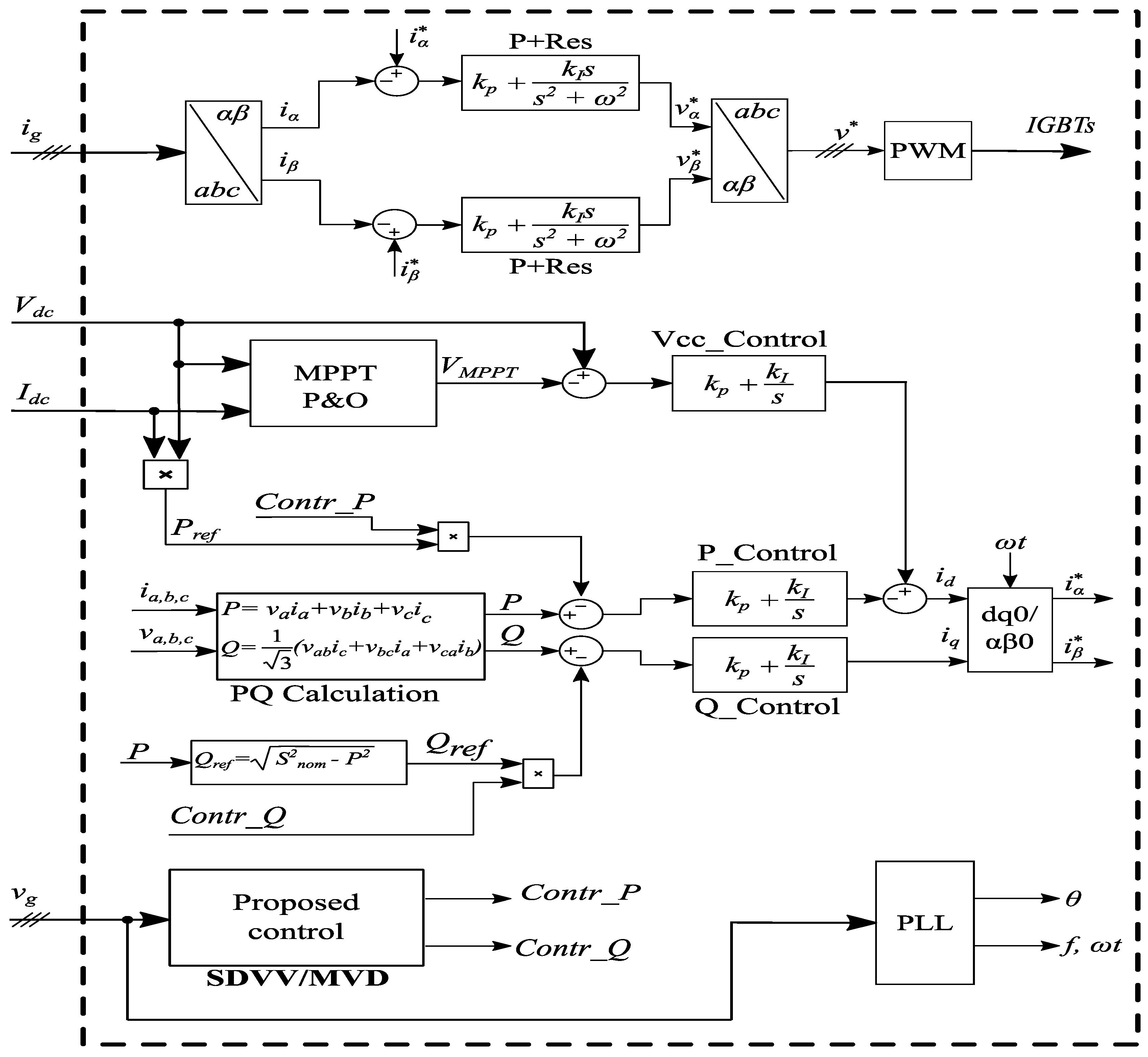 Energies 14 06244 g003 Energies 14 06244 g003