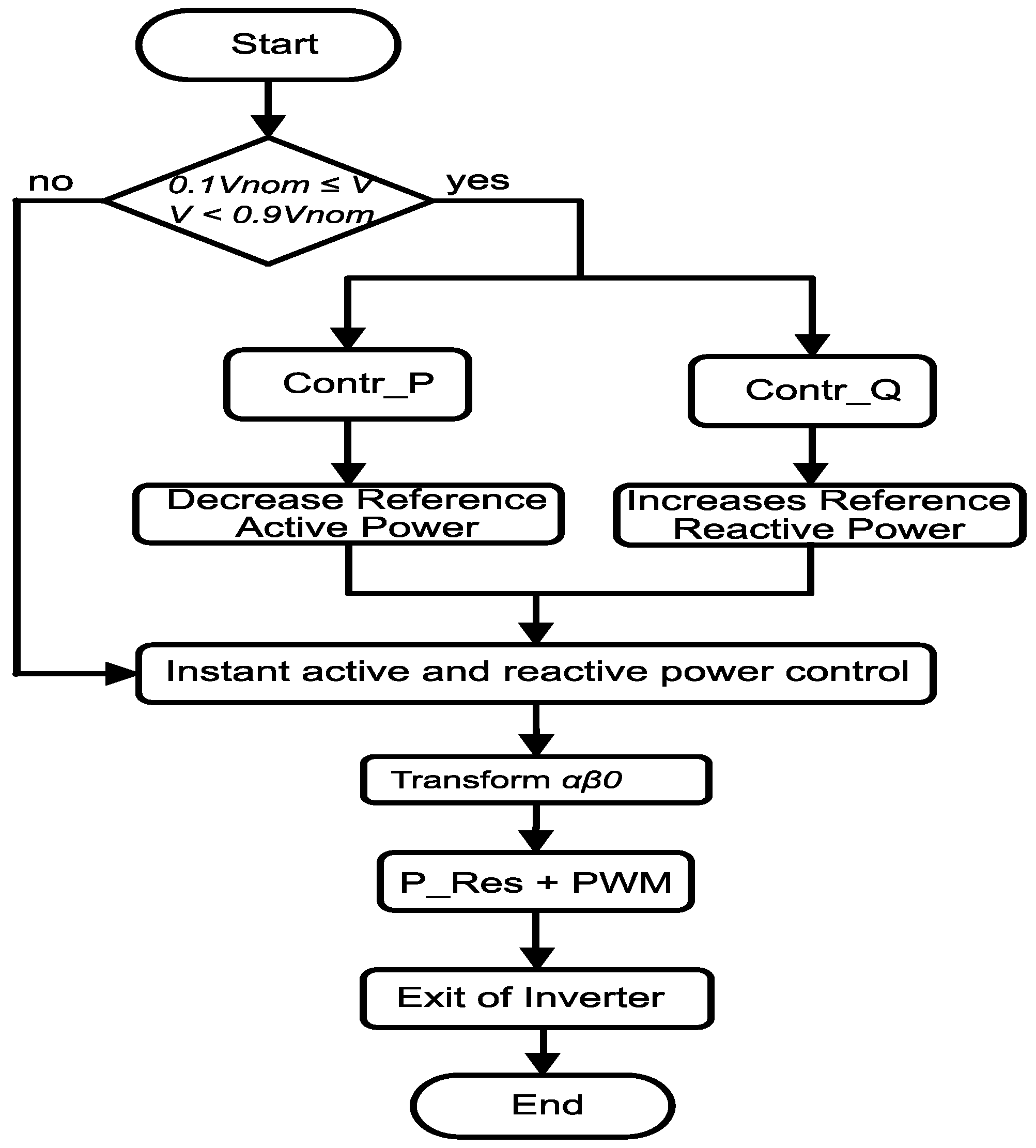 Energies 14 06244 g005 Energies 14 06244 g005