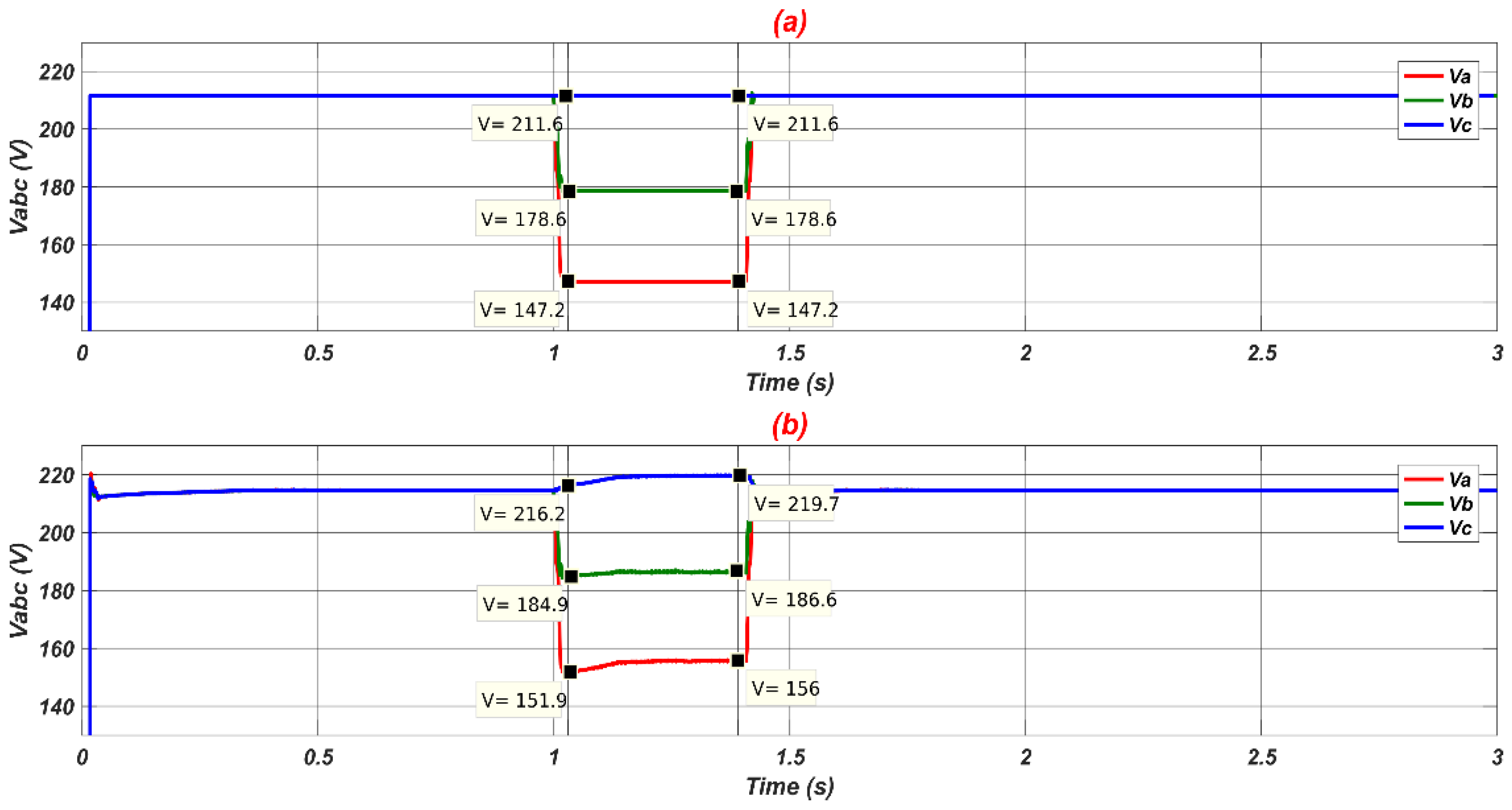 Energies 14 06244 g009 Energies 14 06244 g009
