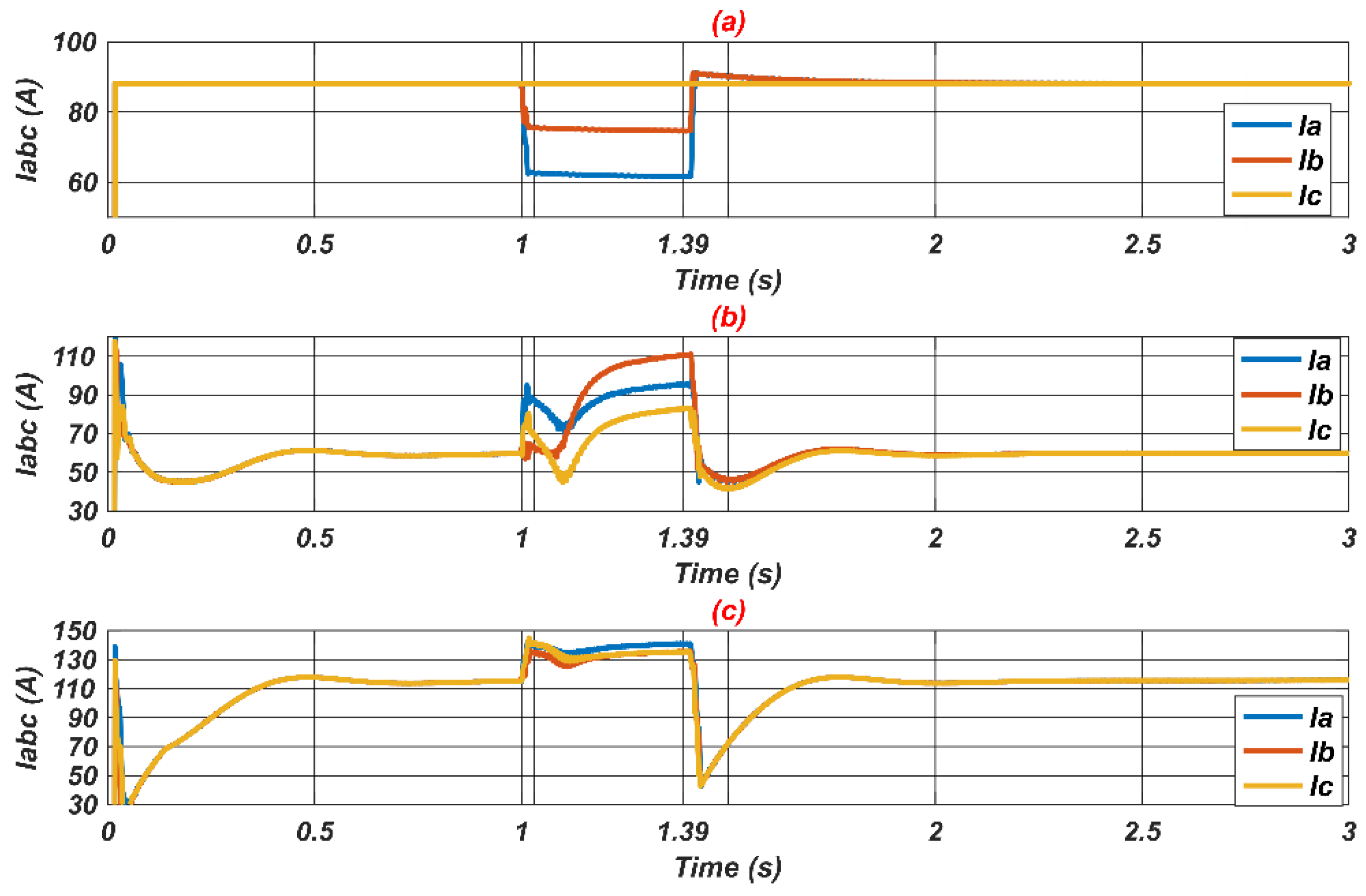 Energies 14 06244 g011 Energies 14 06244 g011