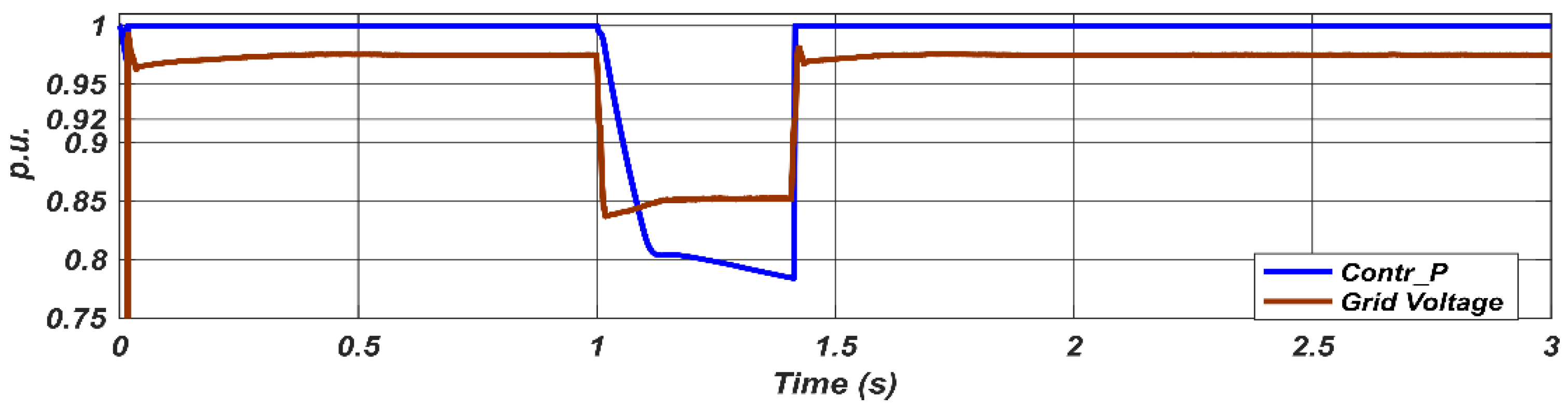 Energies 14 06244 g013 Energies 14 06244 g013